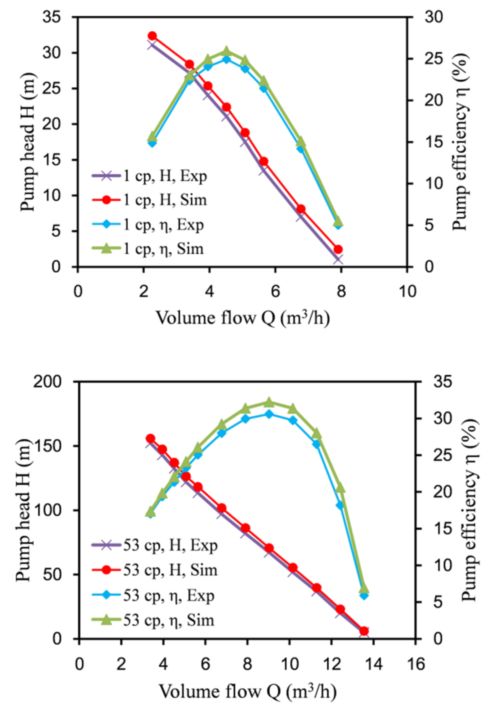 Micromachines 12 00790 g005
