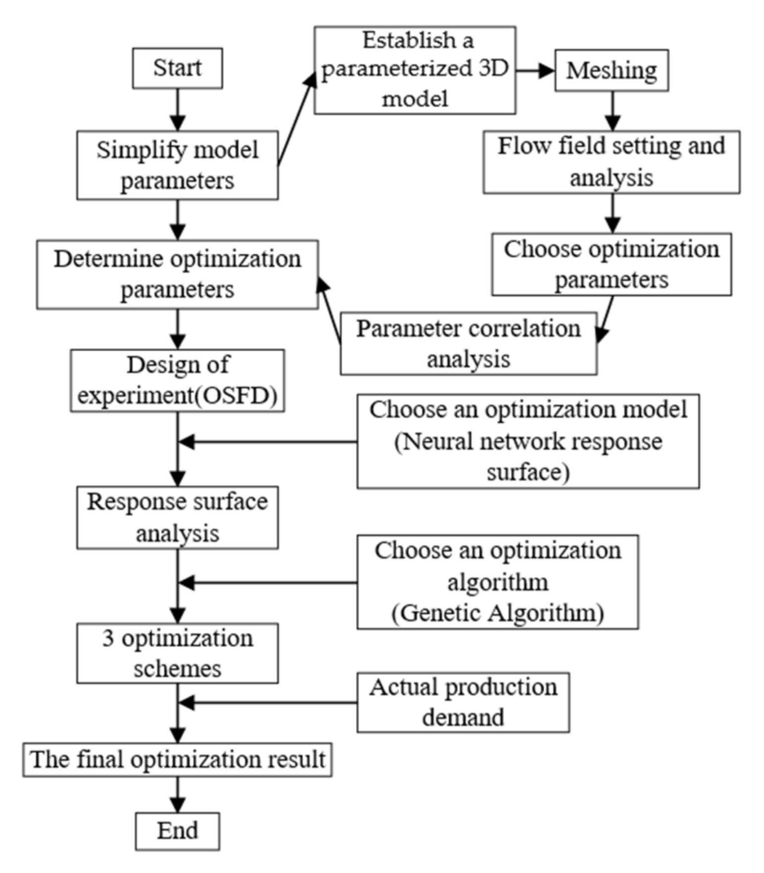 Micromachines 12 00790 g006