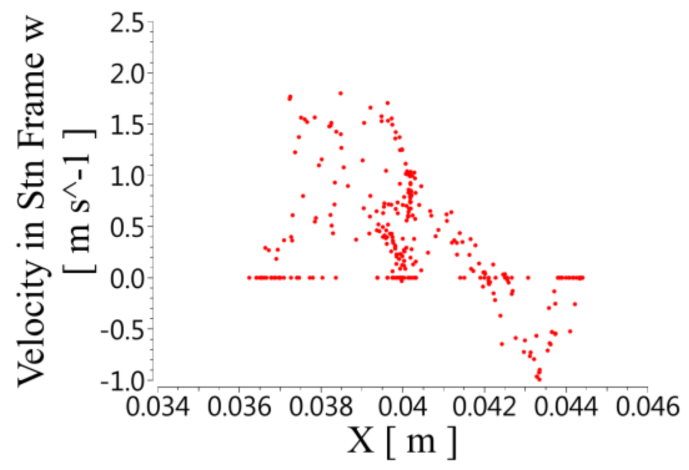 Micromachines 12 00790 g010
