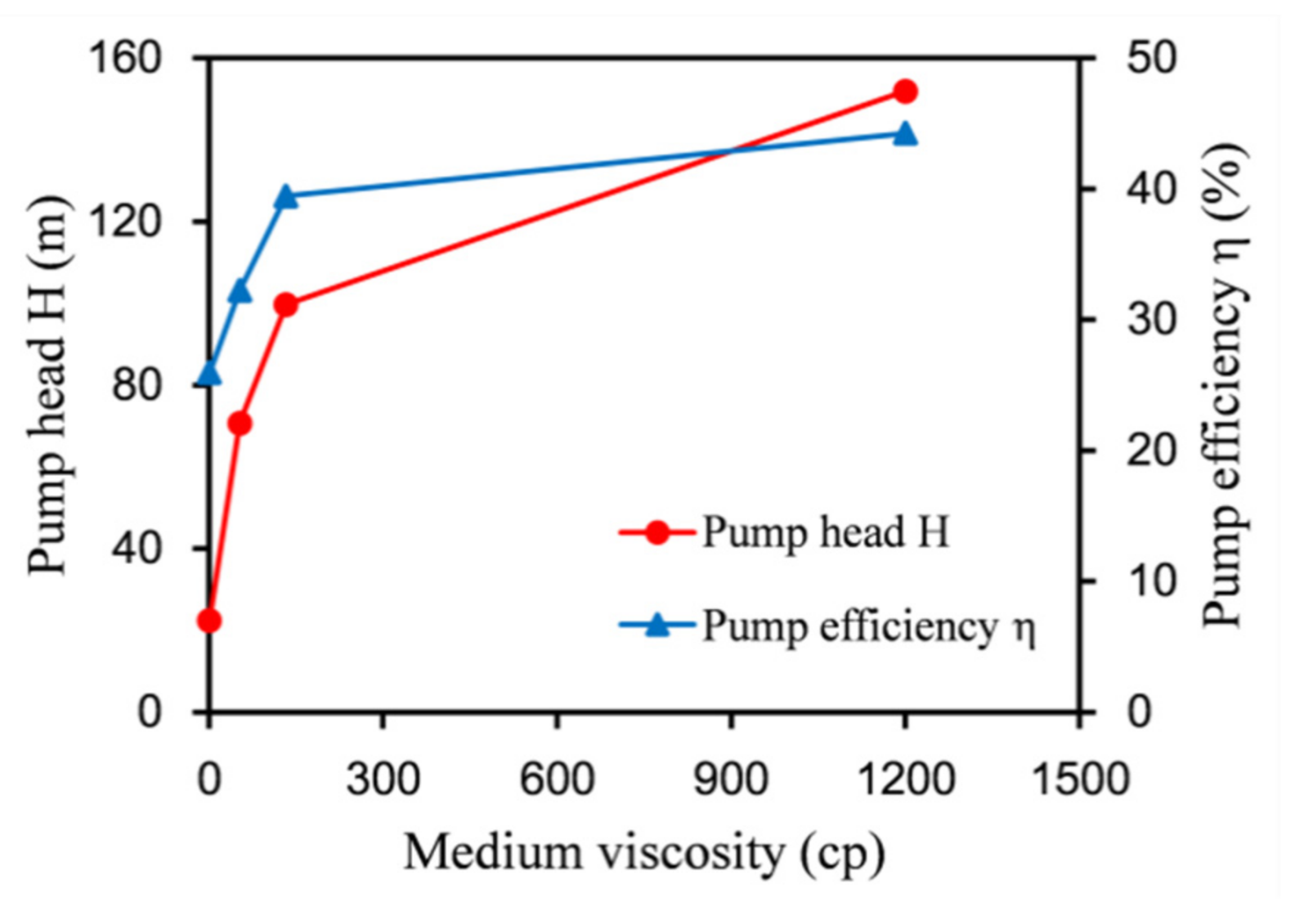 Micromachines 12 00790 g014