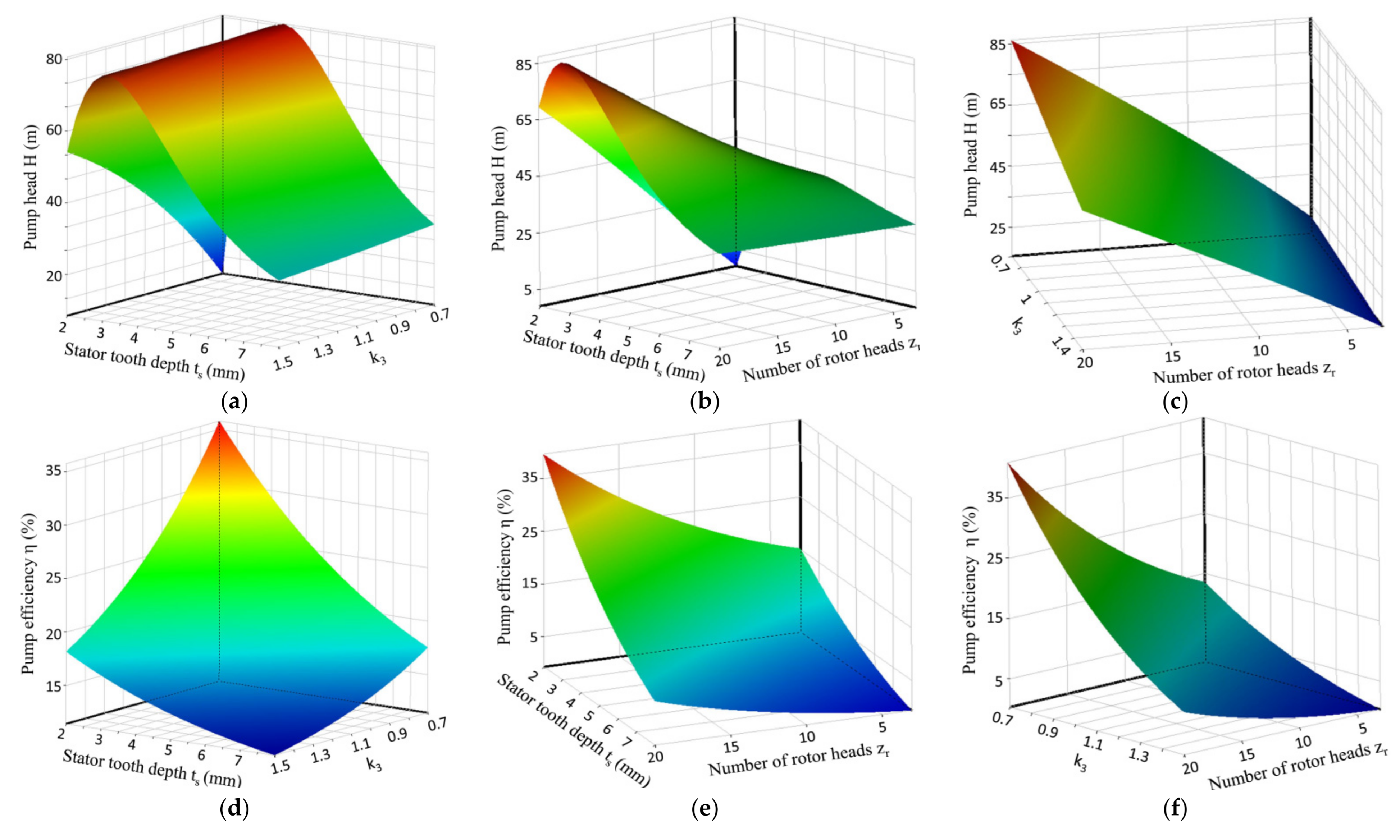 Micromachines 12 00790 g016