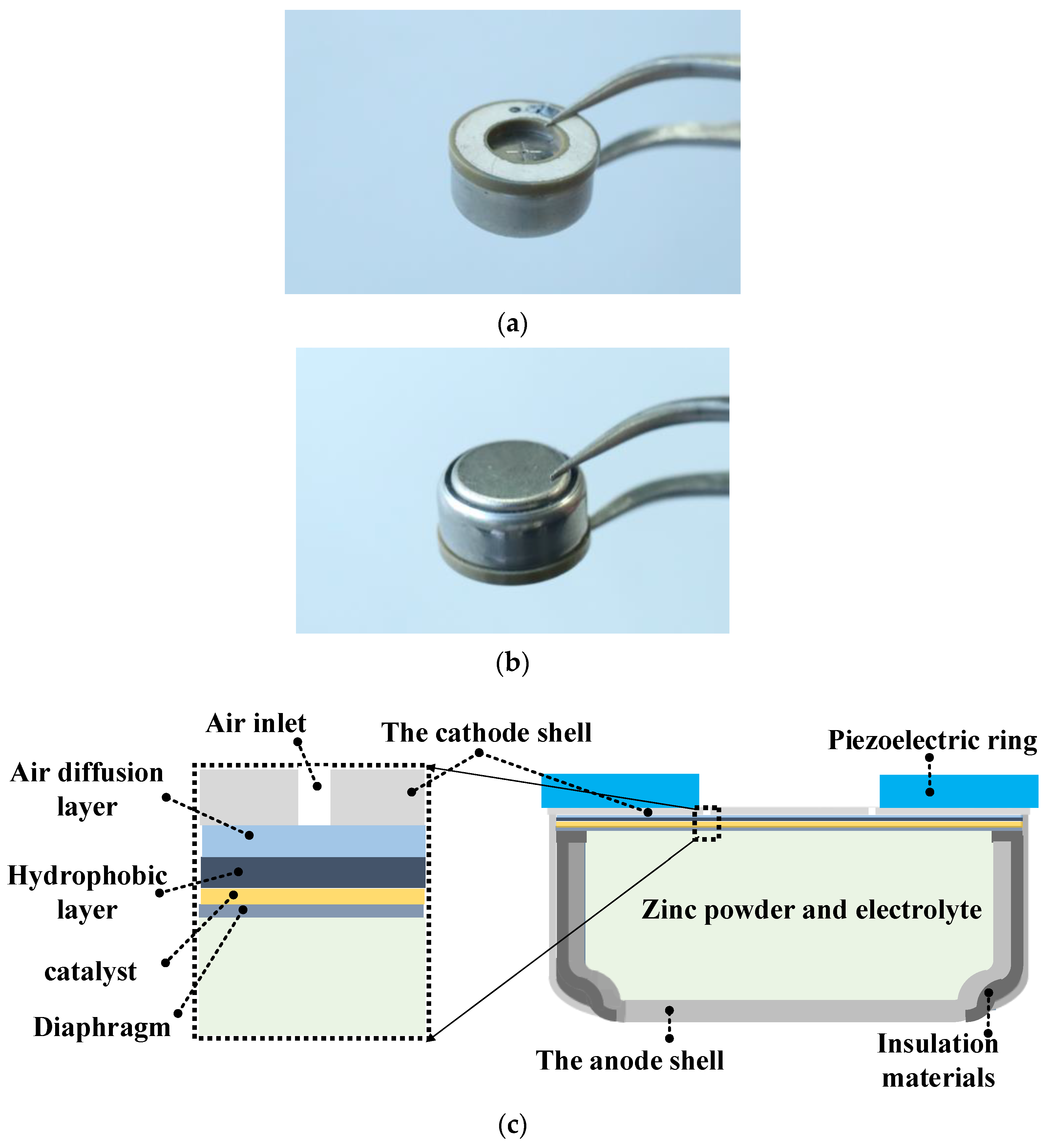 Micromachines 12 00792 g001