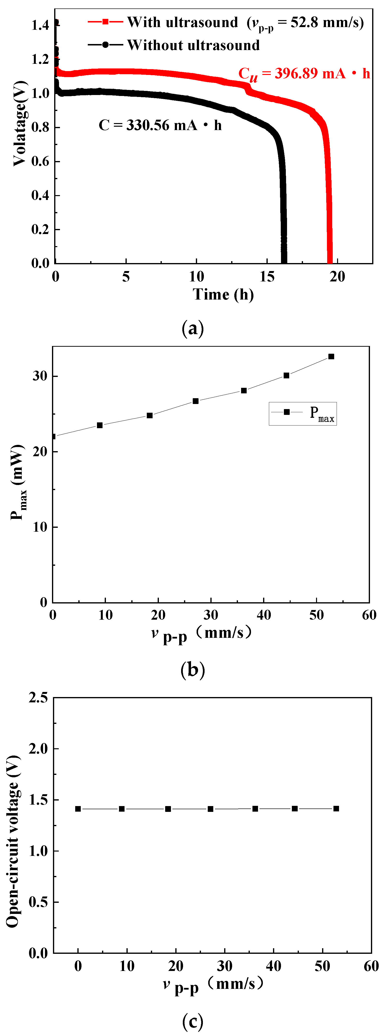 Micromachines 12 00792 g005