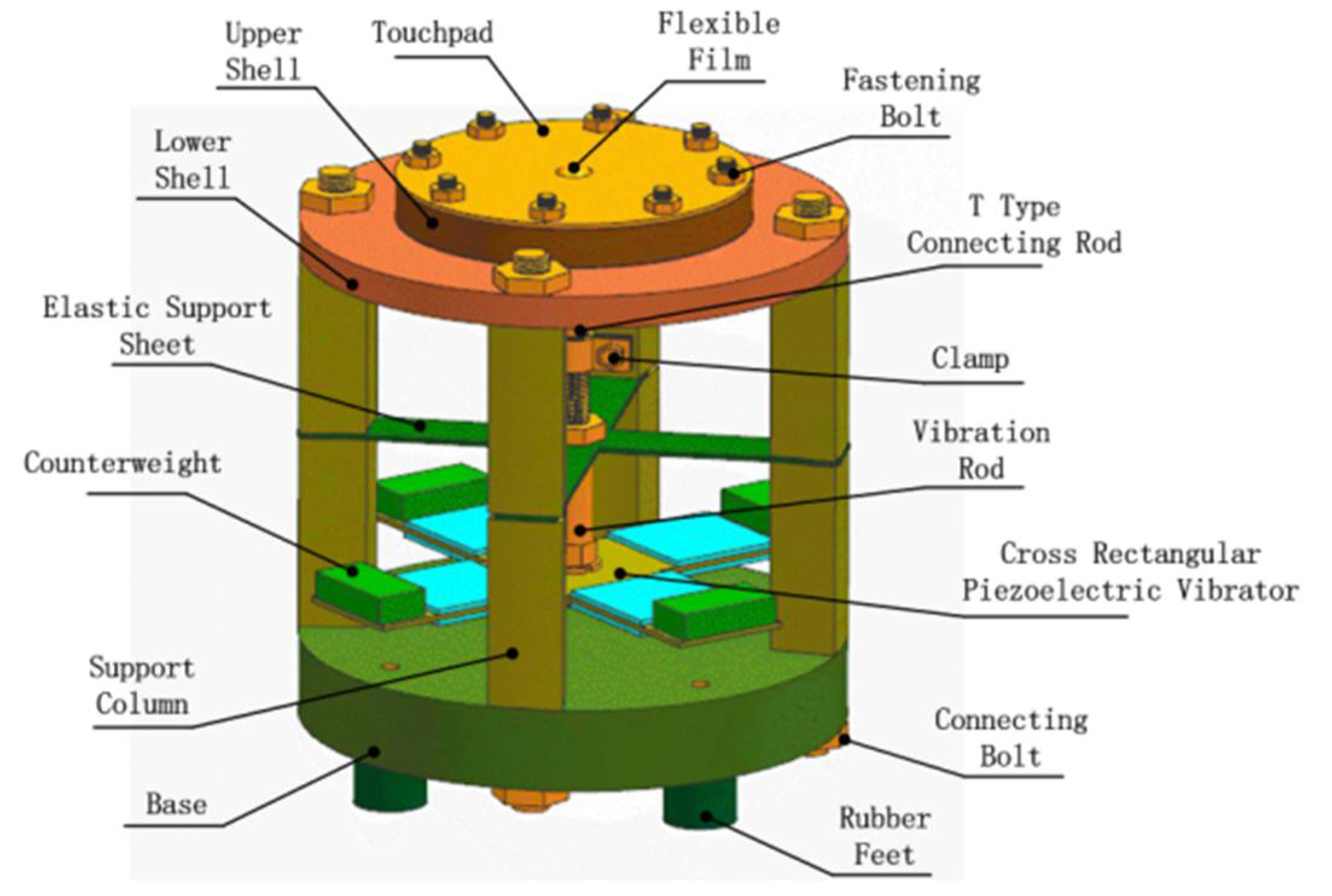 Micromachines 12 00795 g001 Micromachines 12 00795 g001