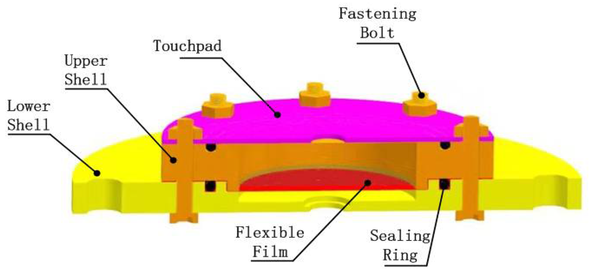 Micromachines 12 00795 g002 Micromachines 12 00795 g002