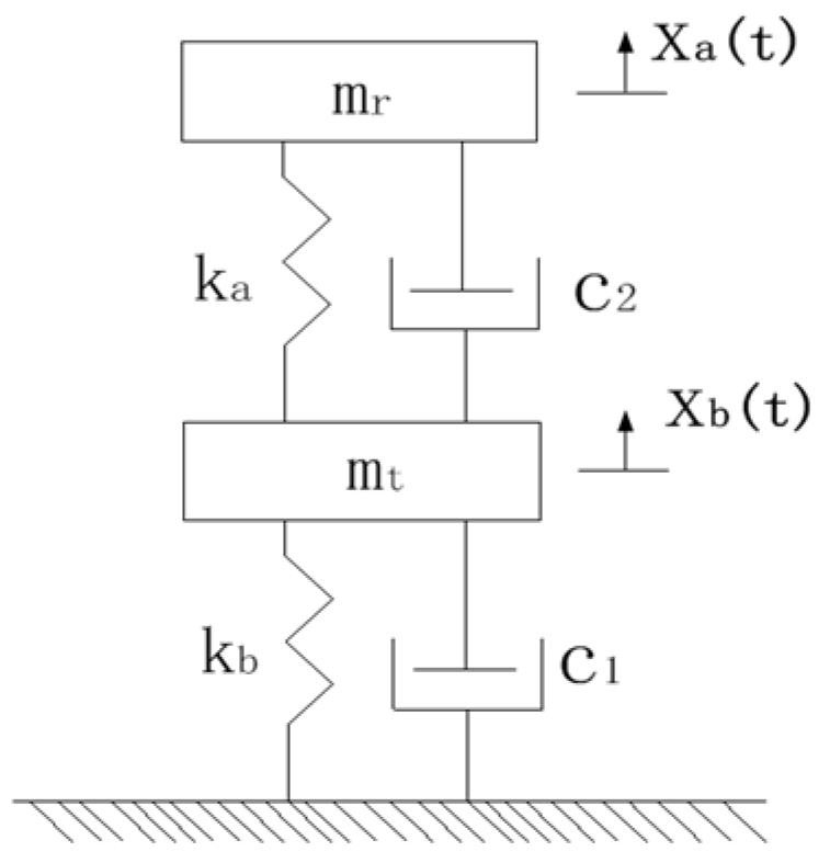Micromachines 12 00795 g004 Micromachines 12 00795 g004