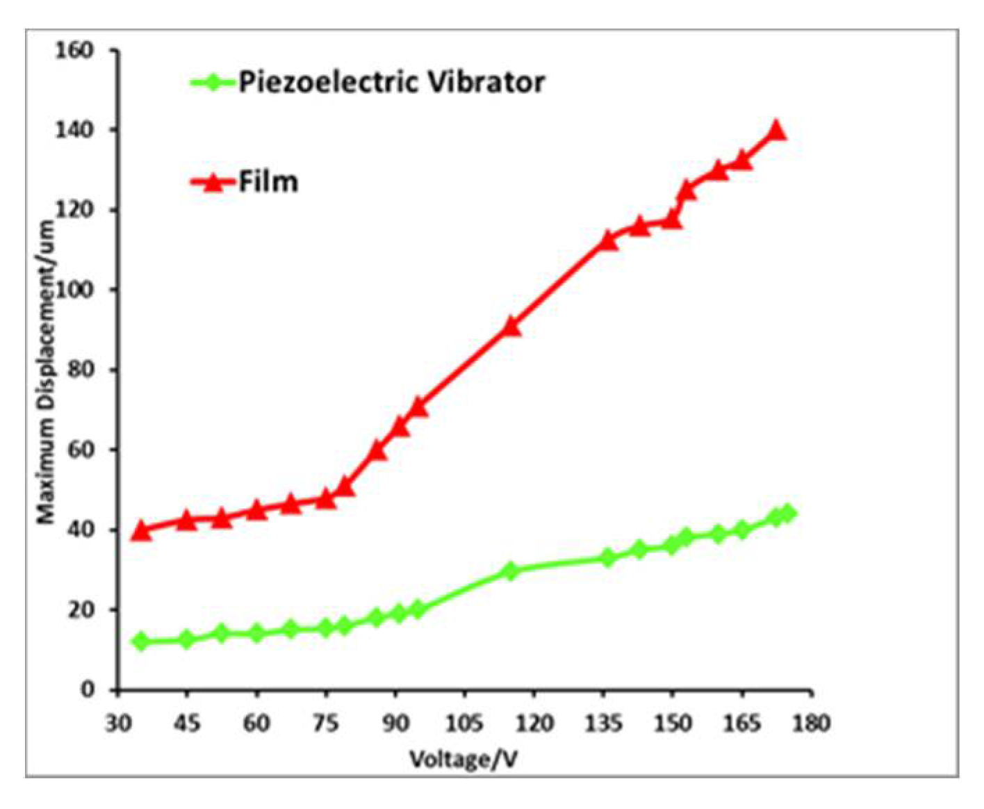 Micromachines 12 00795 g006 Micromachines 12 00795 g006