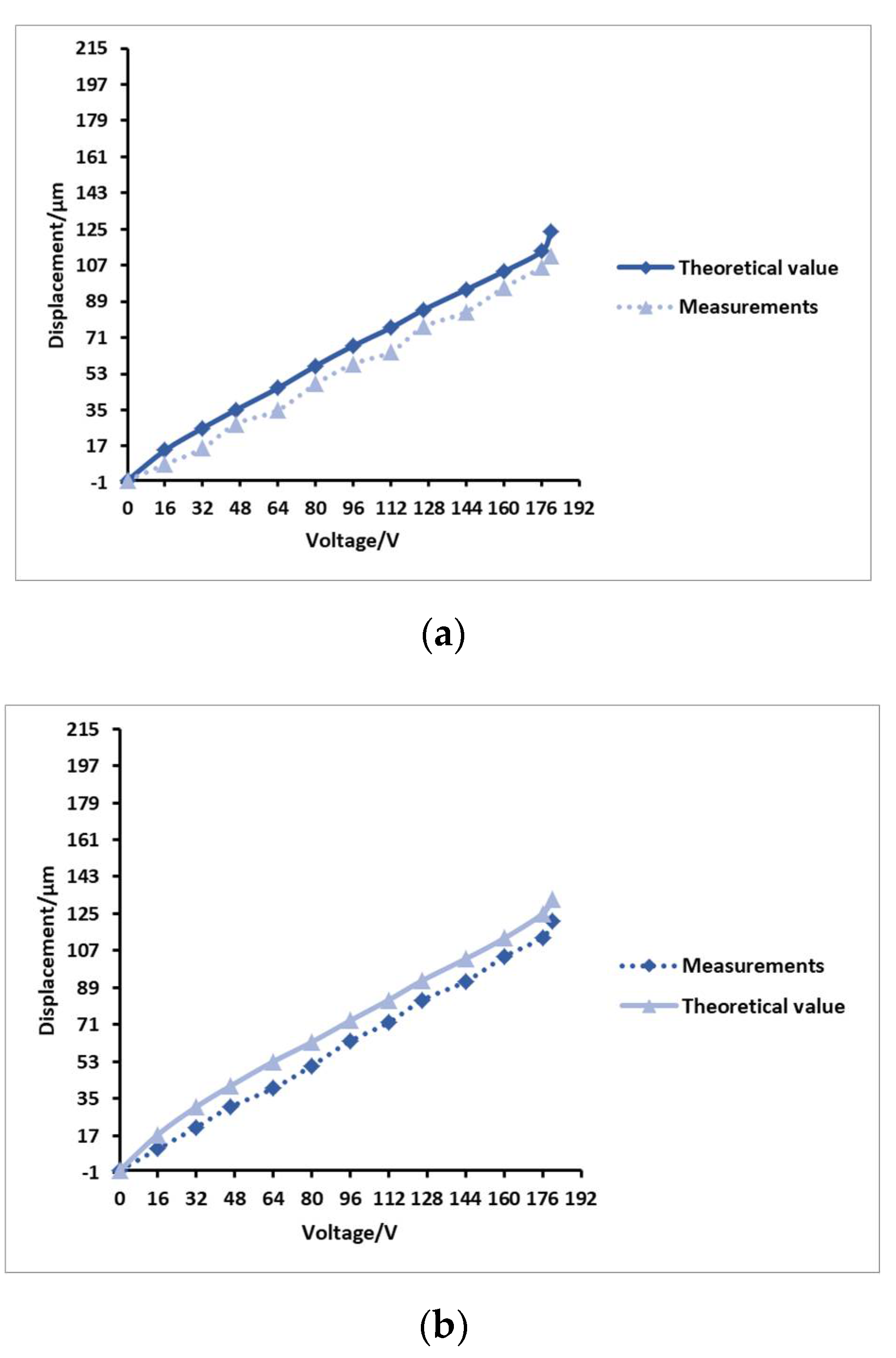 Micromachines 12 00795 g007a Micromachines 12 00795 g007a