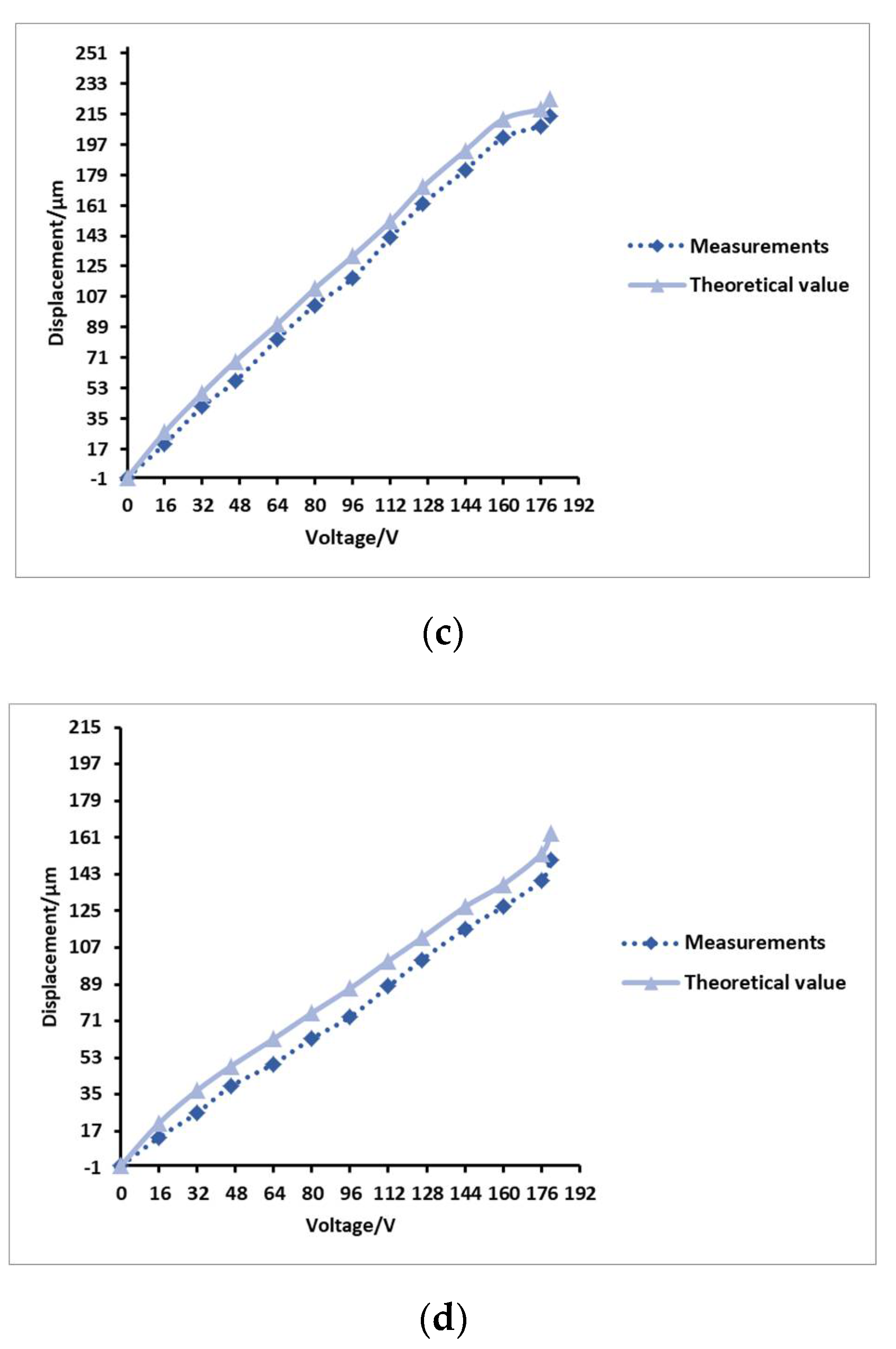 Micromachines 12 00795 g007b Micromachines 12 00795 g007b