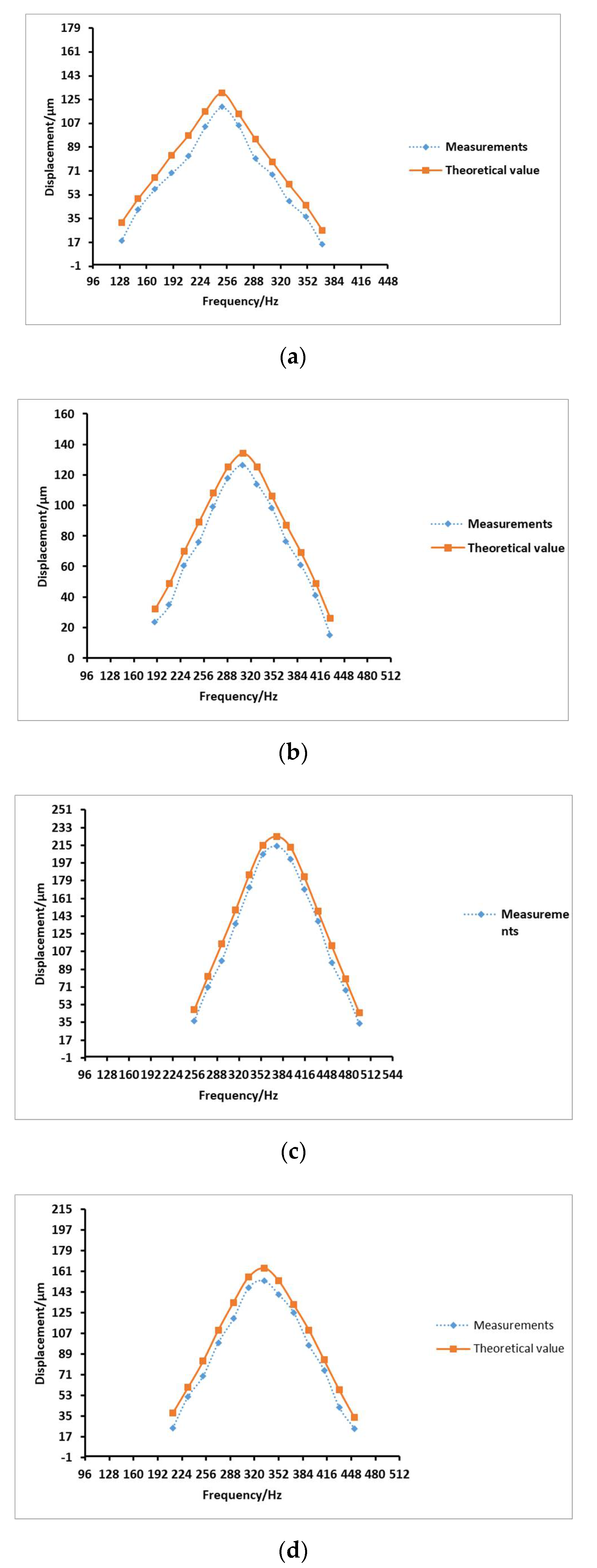 Micromachines 12 00795 g008 Micromachines 12 00795 g008