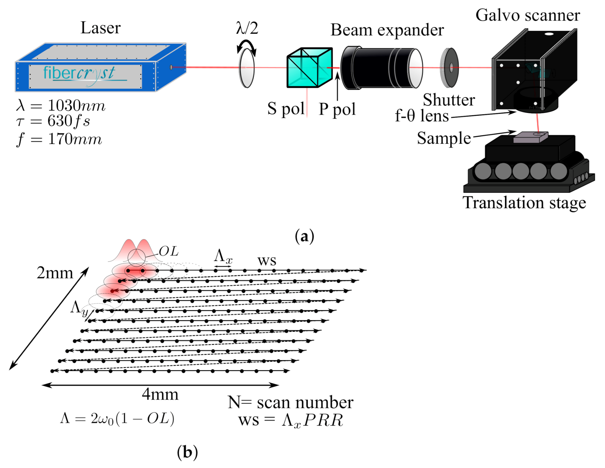 Micromachines | Free Full-Text | Femtosecond Laser Engraving of Deep  Patterns in Steel and Sapphire