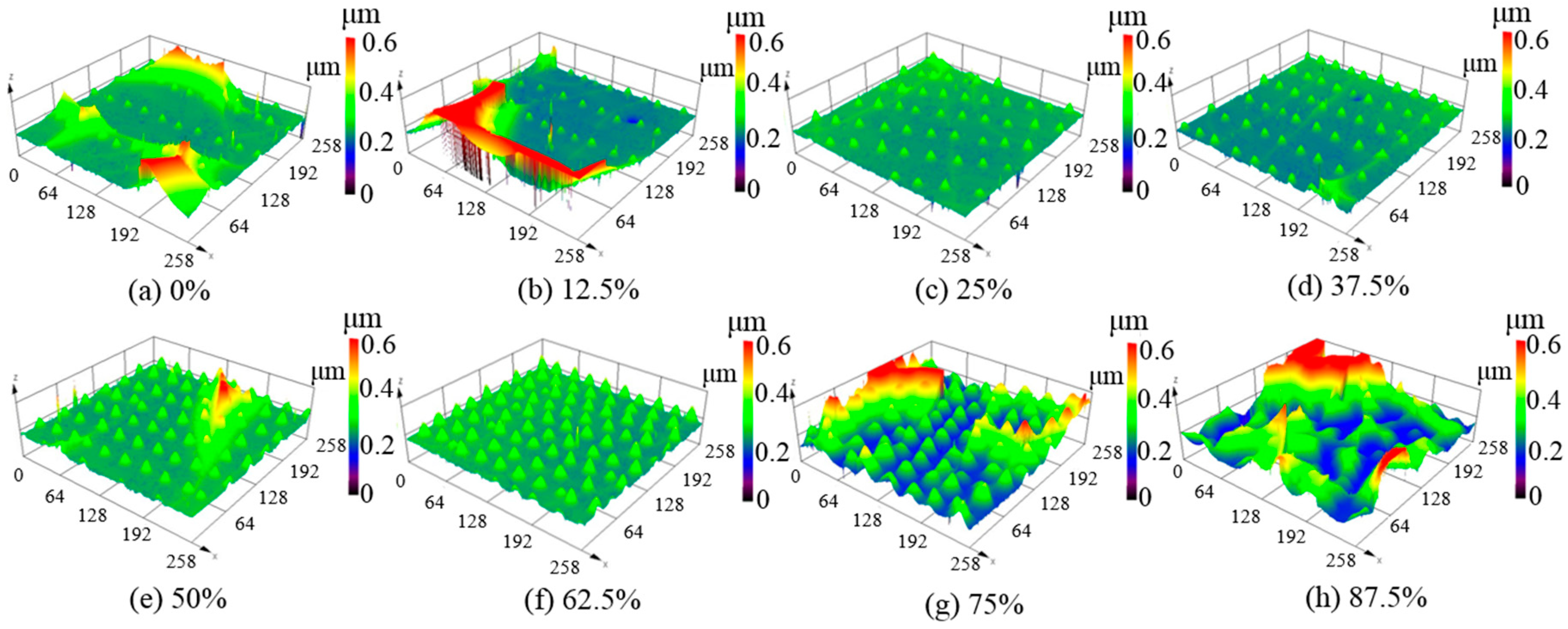 Micromachines 12 00807 g004