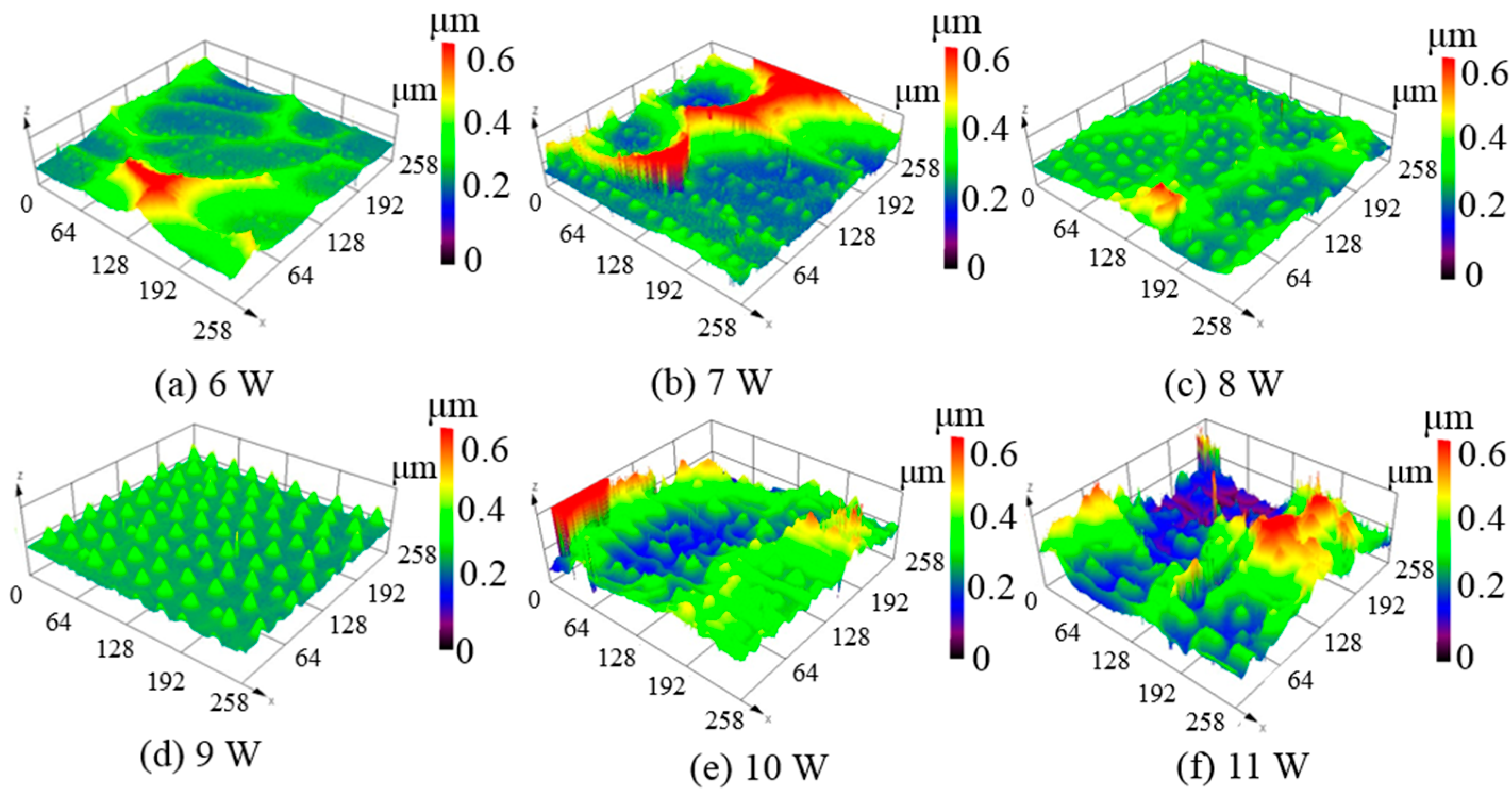 Micromachines 12 00807 g005