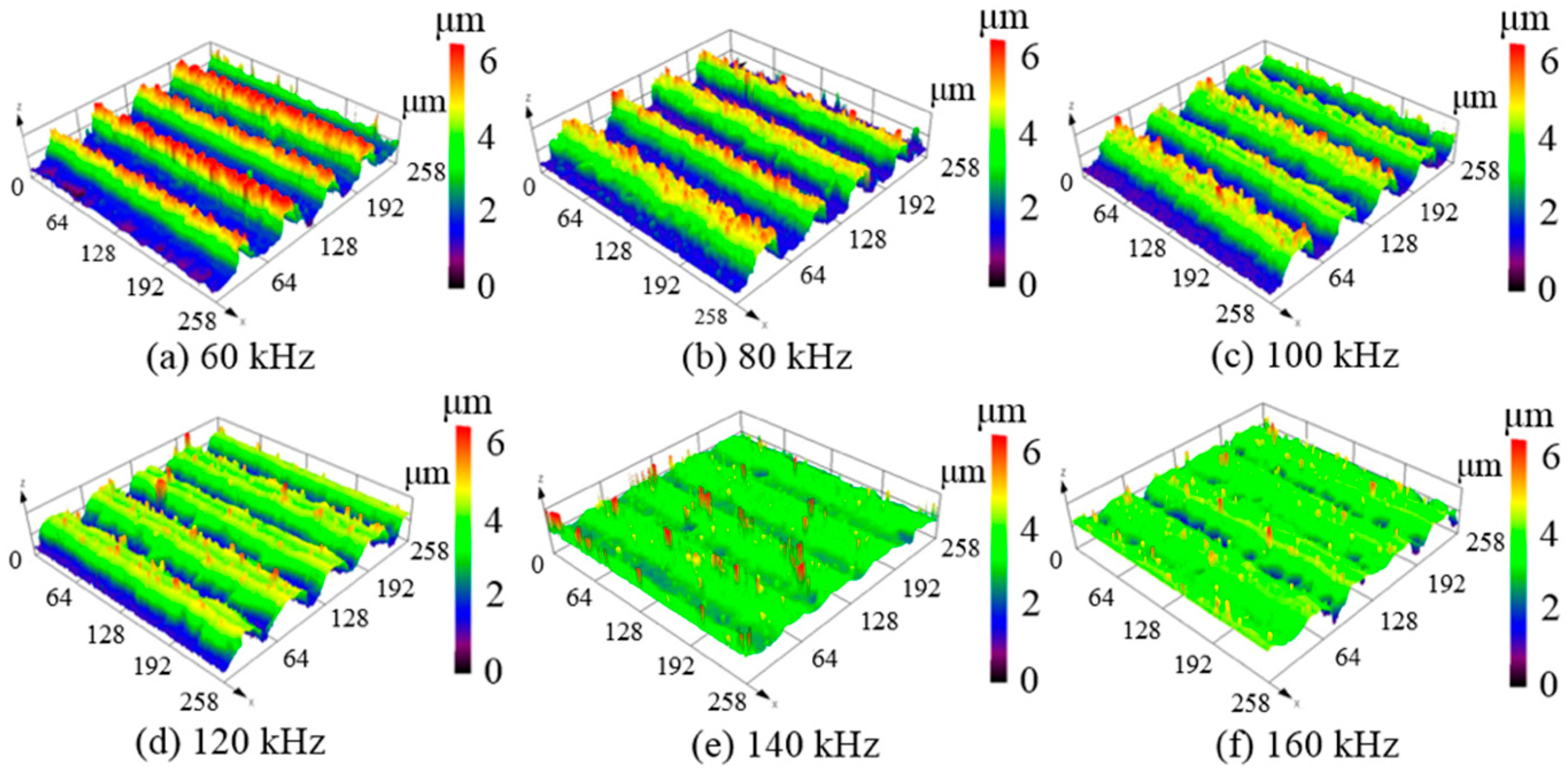 Micromachines 12 00807 g006