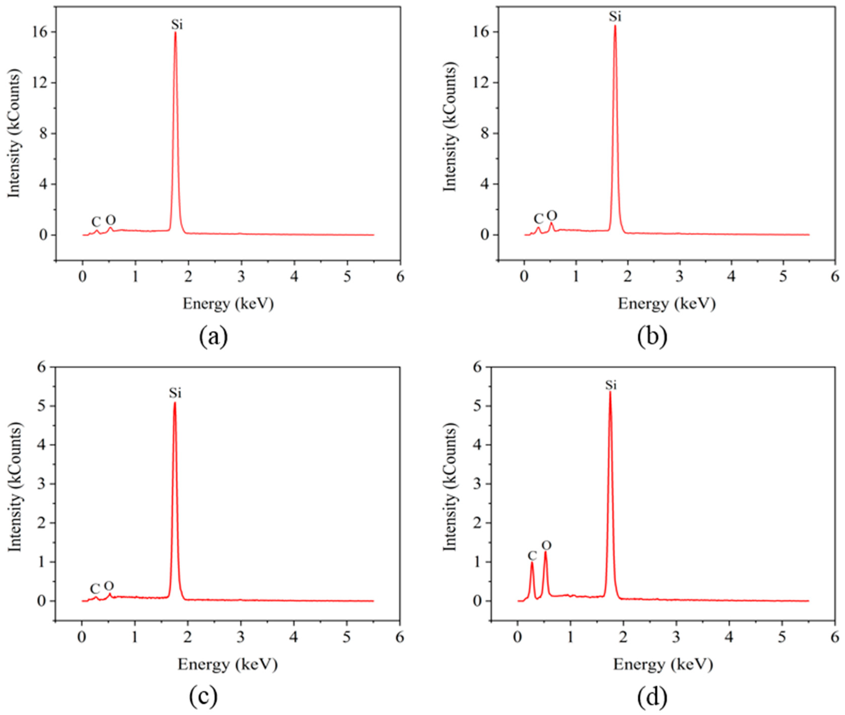 Micromachines 12 00807 g009