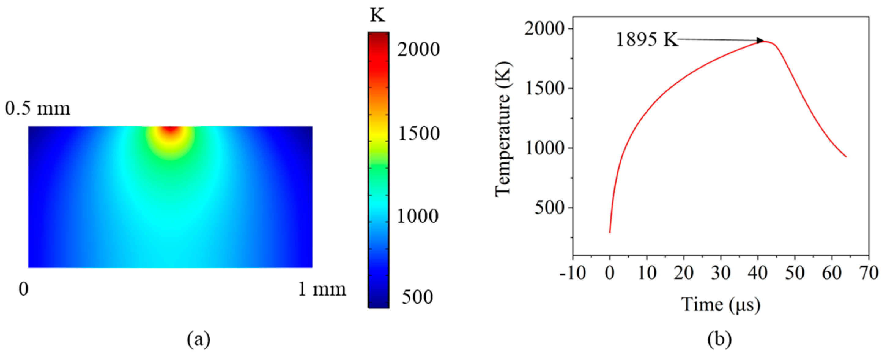 Micromachines 12 00807 g011