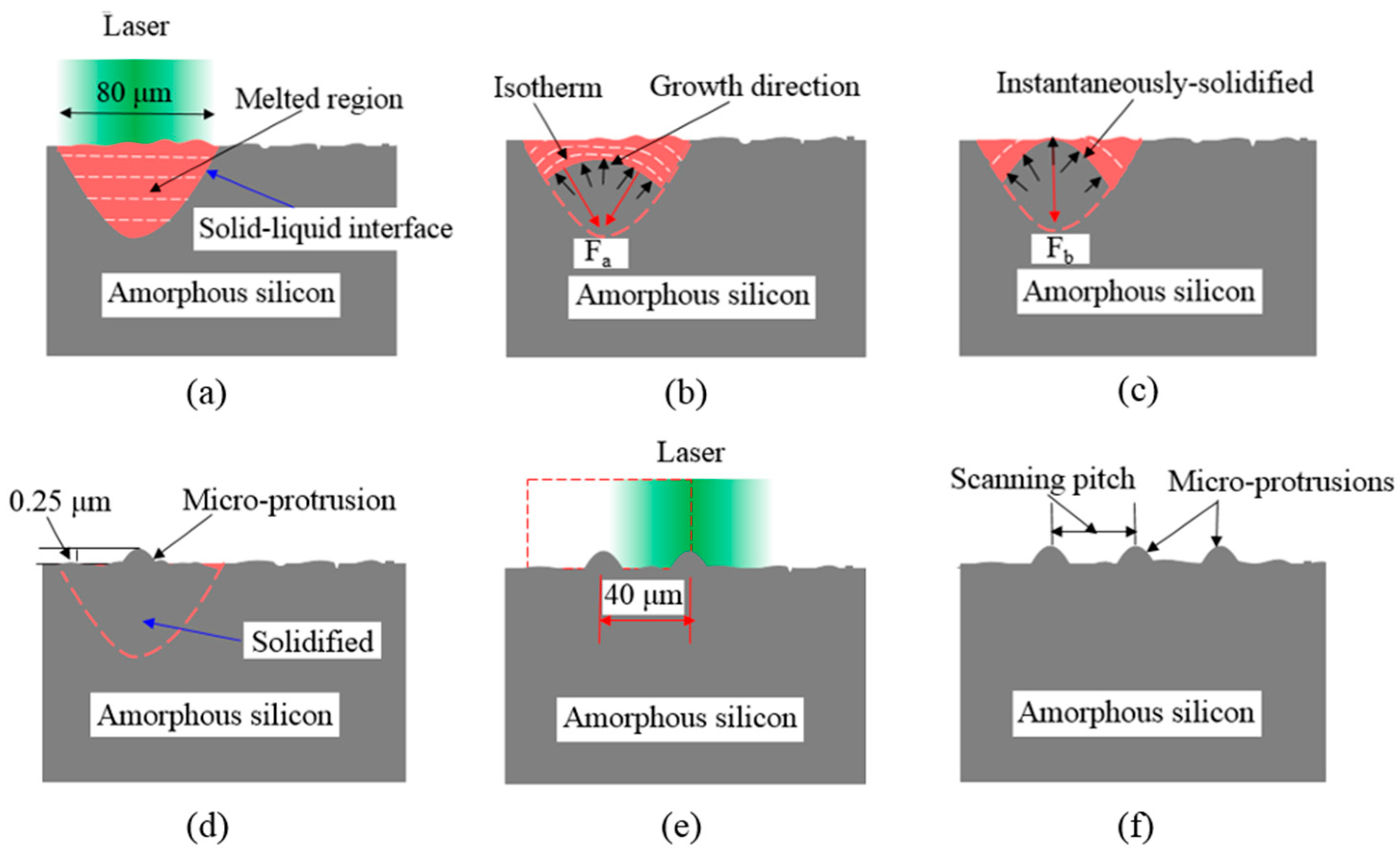 Micromachines 12 00807 g012
