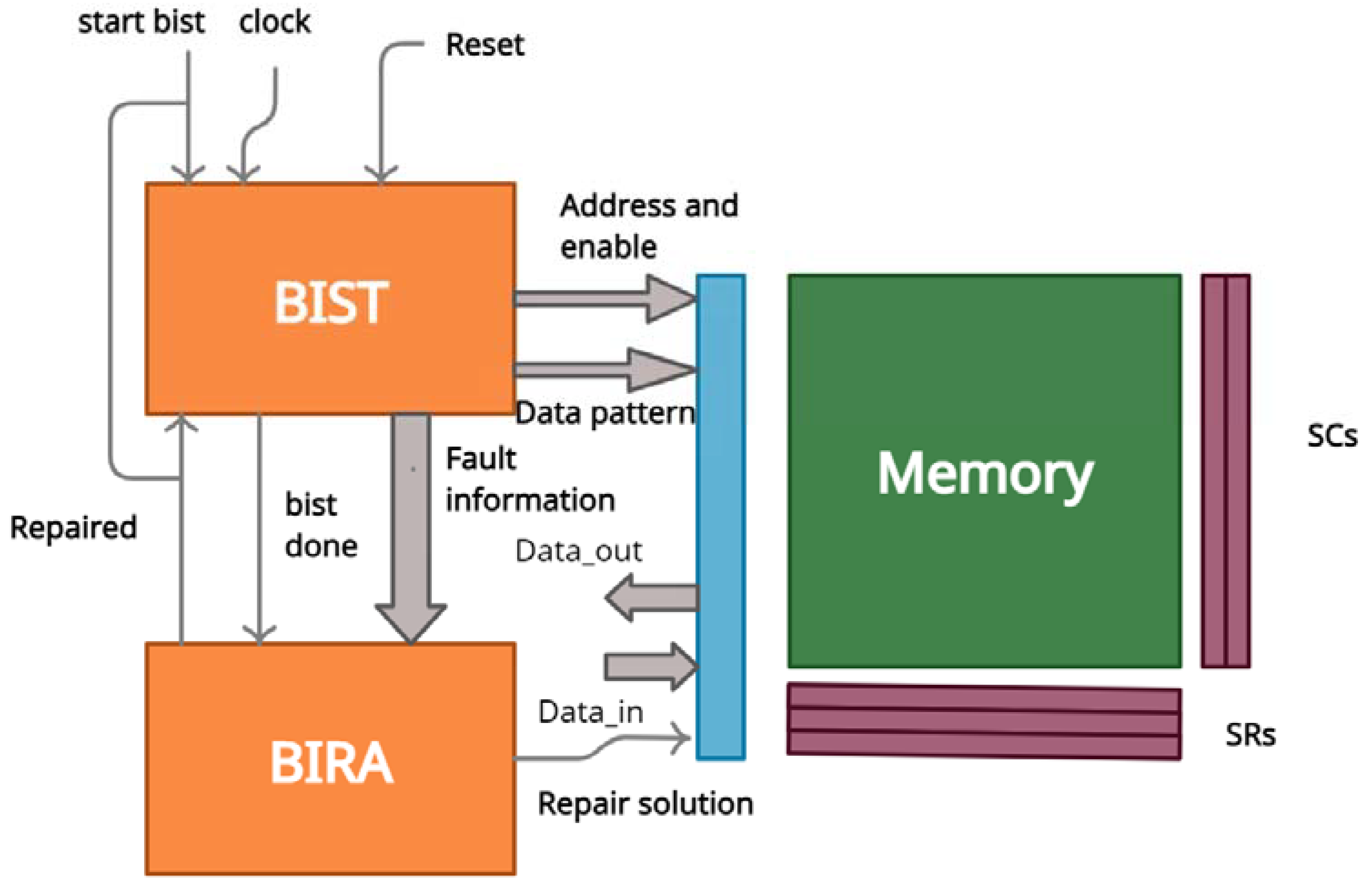 Micromachines 12 00811 g001