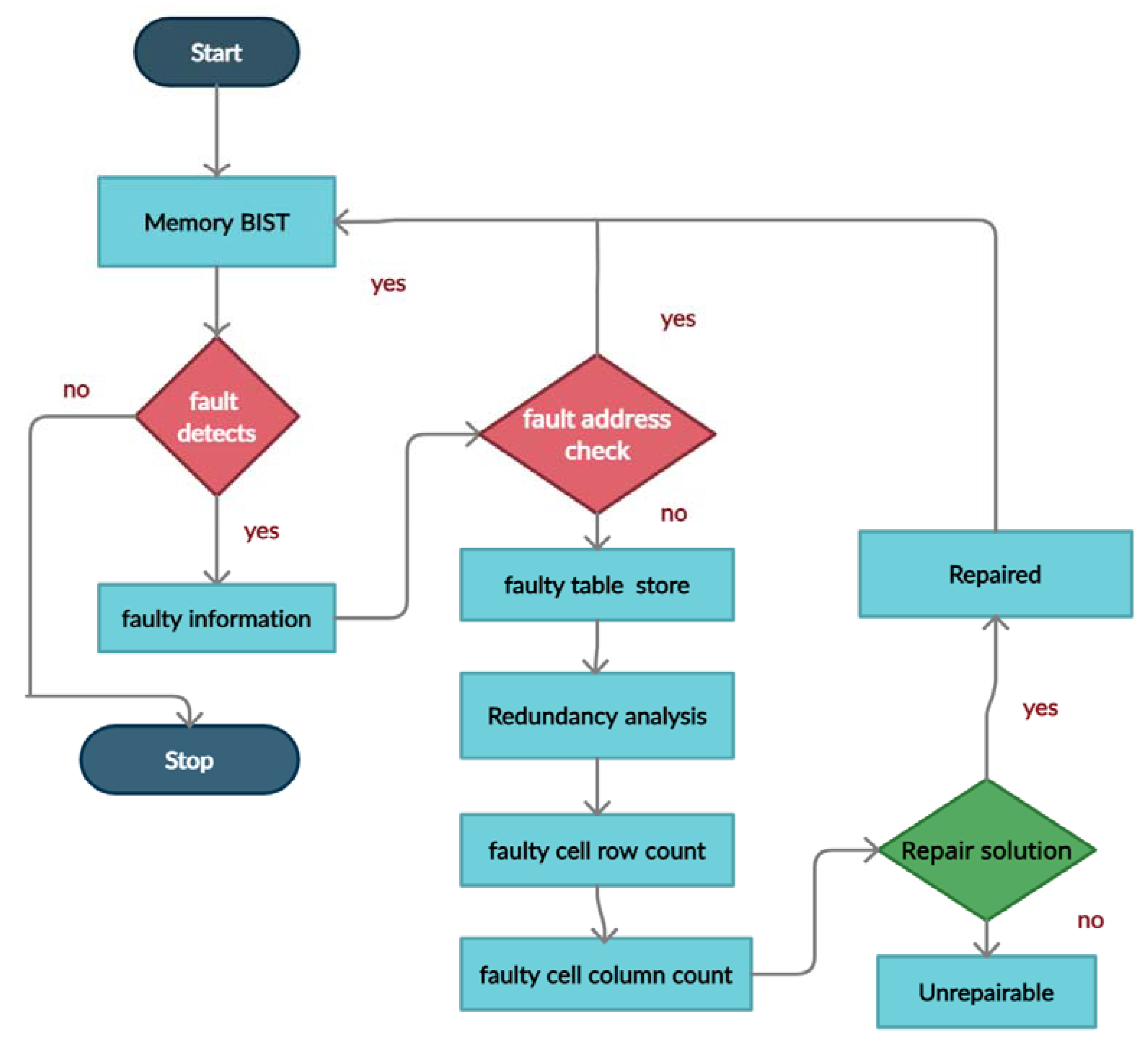 Micromachines 12 00811 g004