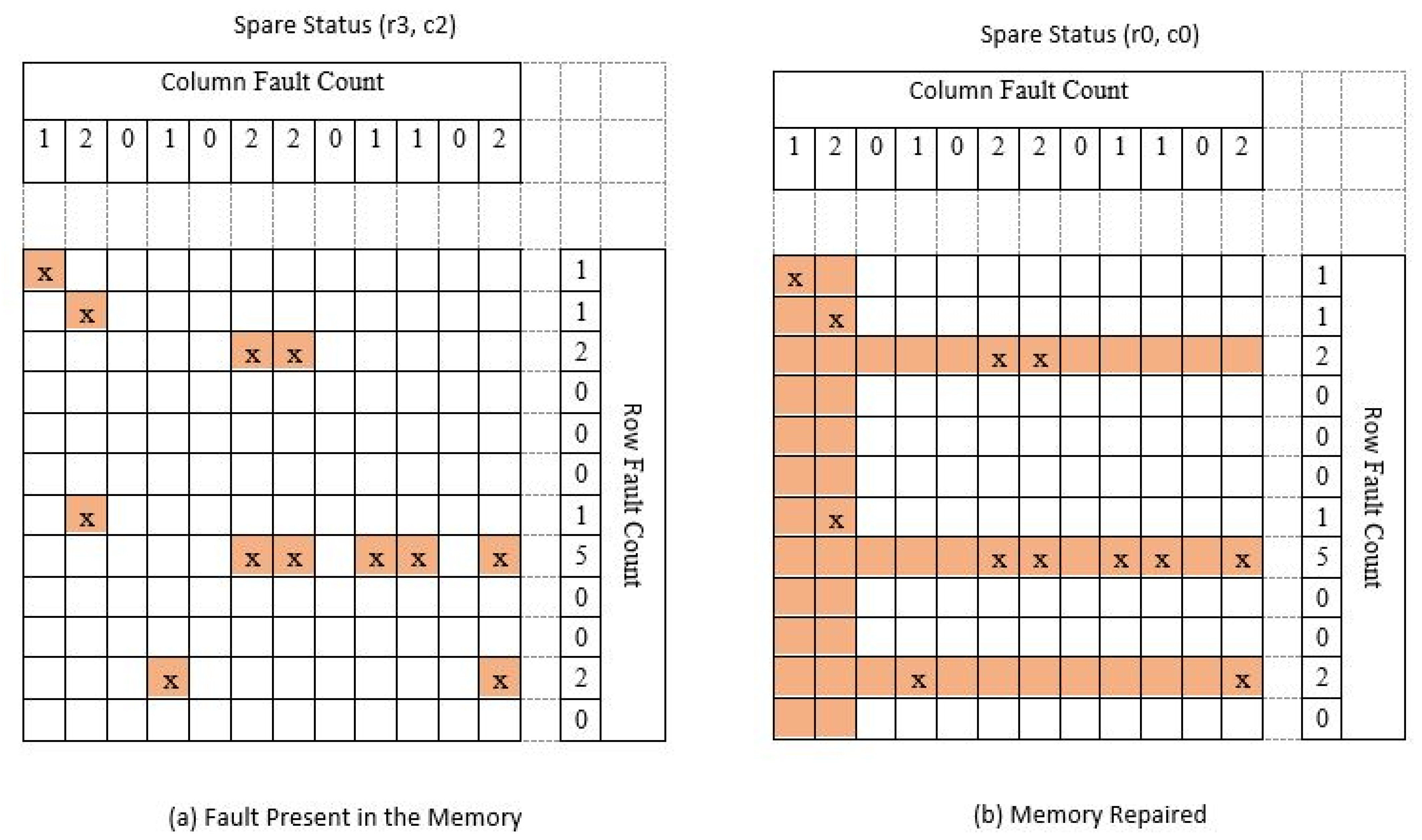 Micromachines 12 00811 g005