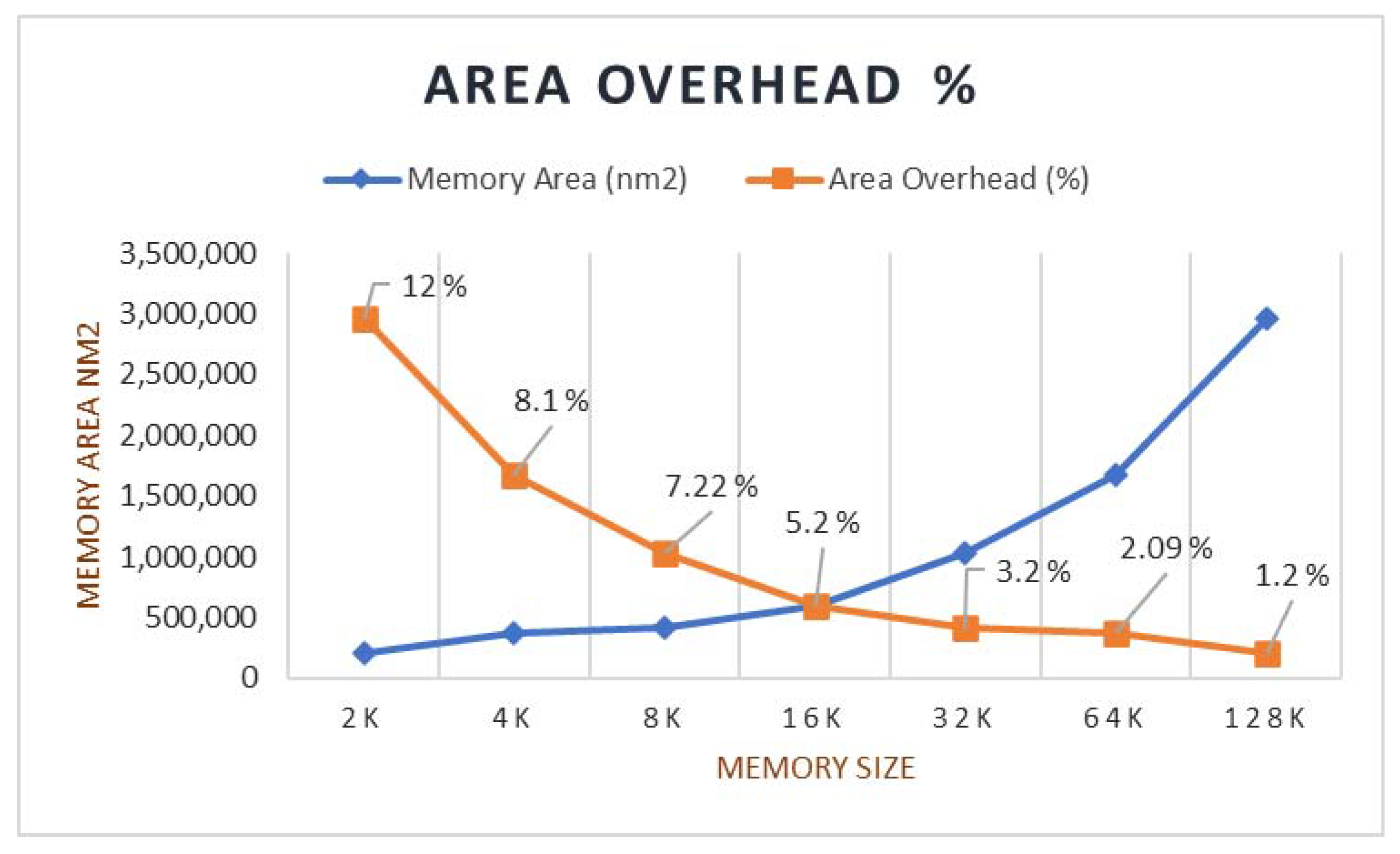 Micromachines 12 00811 g009