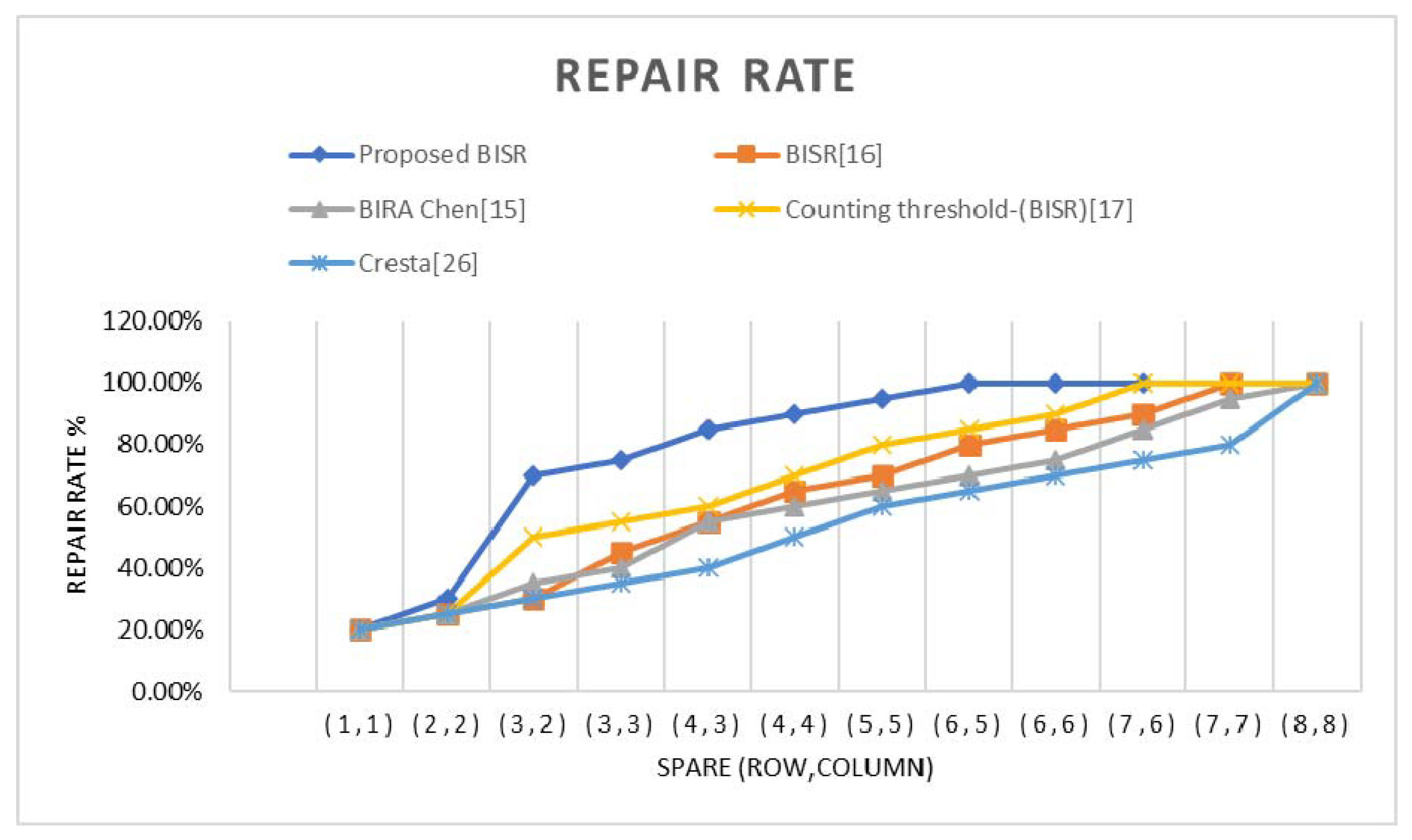 Micromachines 12 00811 g010