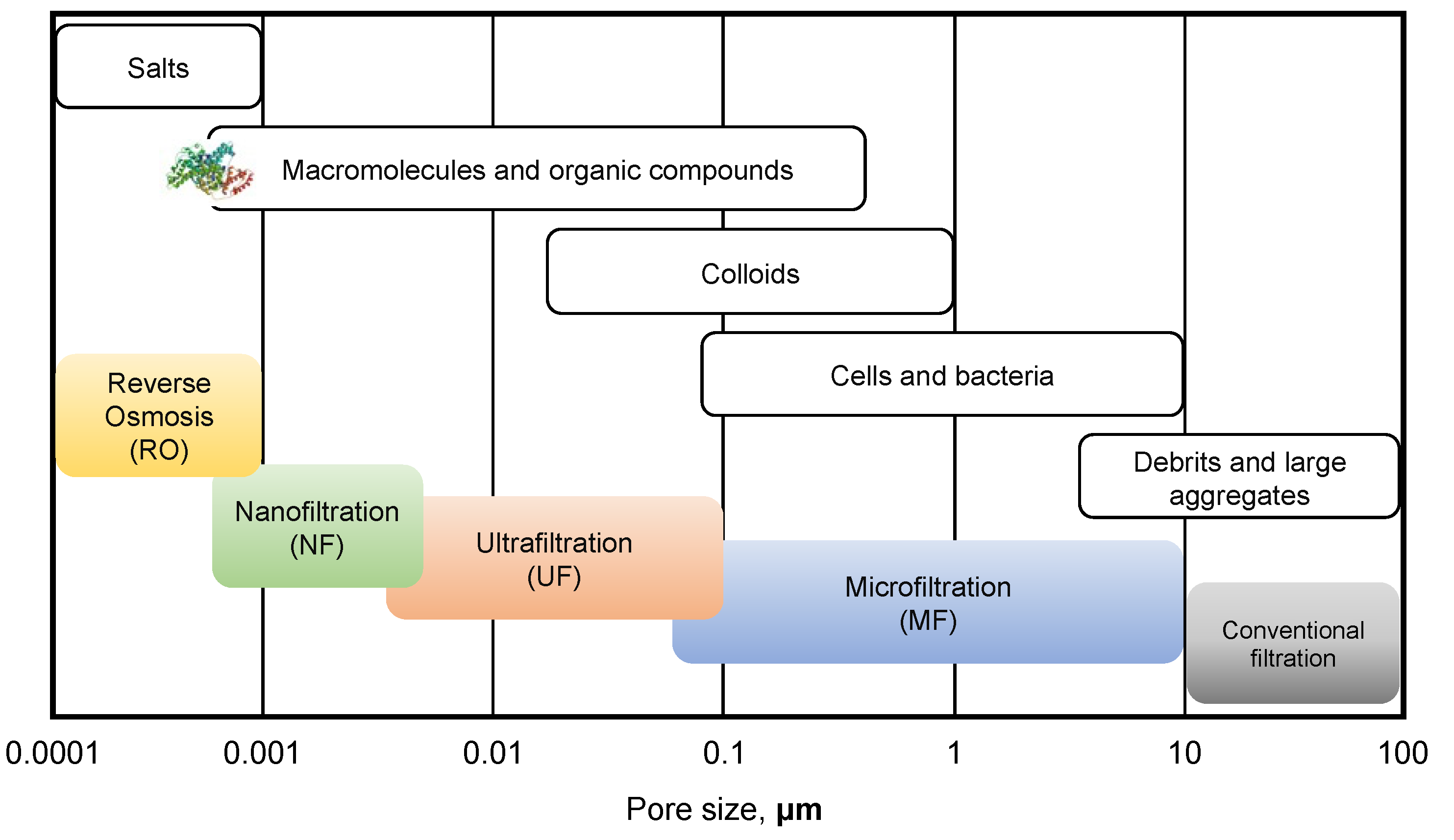 Micromachines | Free Full-Text | Membrane Fouling Phenomena in