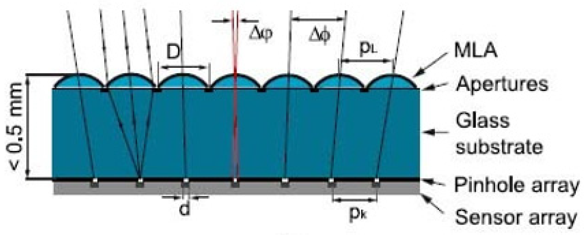Micromachines 12 00847 g004