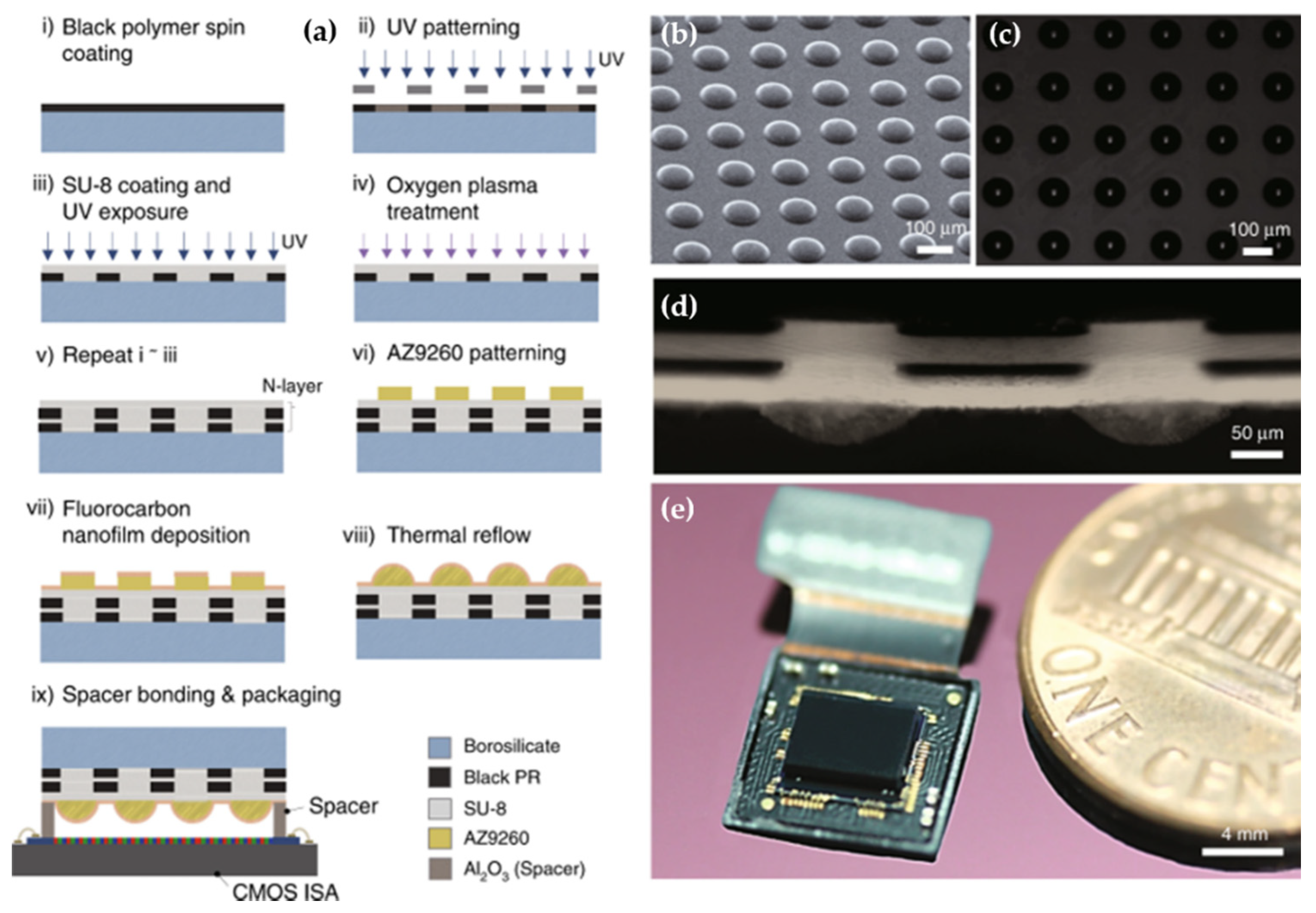 Micromachines 12 00847 g009