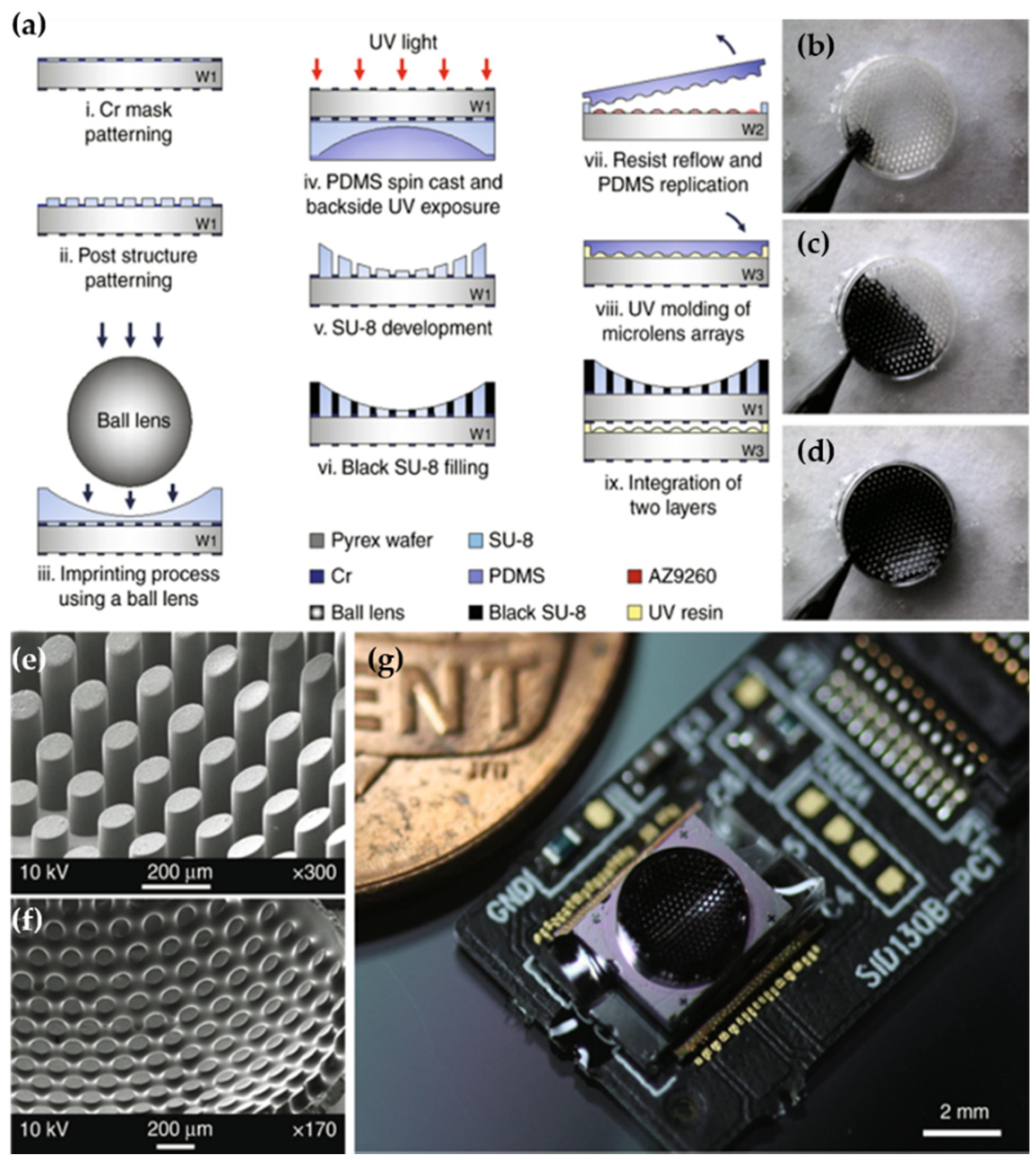 Micromachines 12 00847 g015