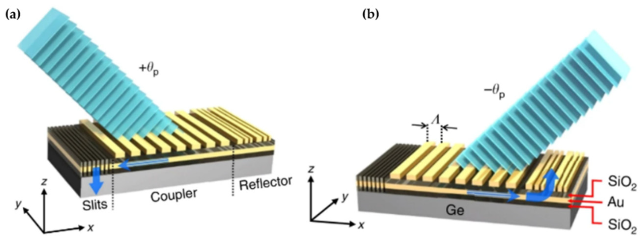 Micromachines 12 00847 g019