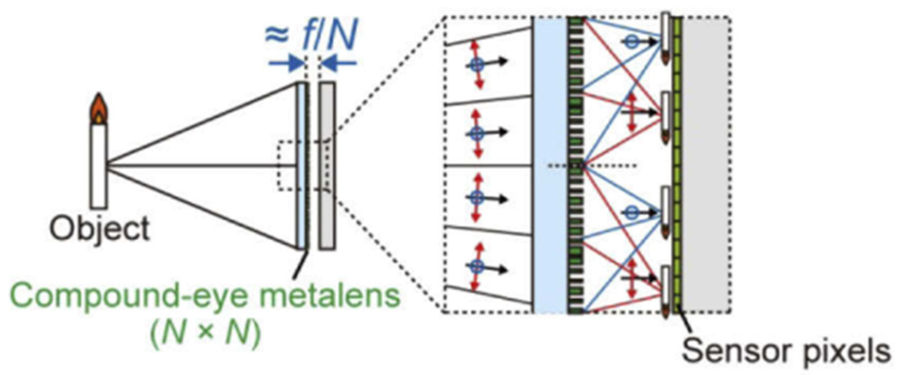 Micromachines 12 00847 g021