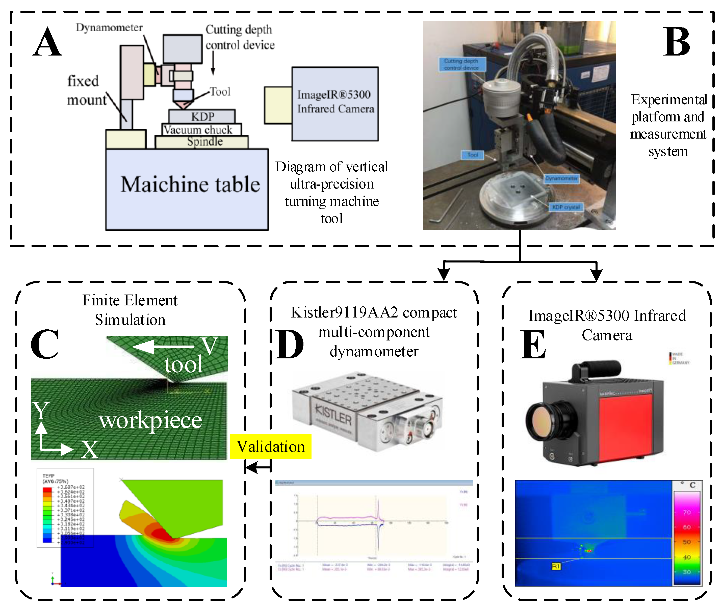 Micromachines 12 00855 g004