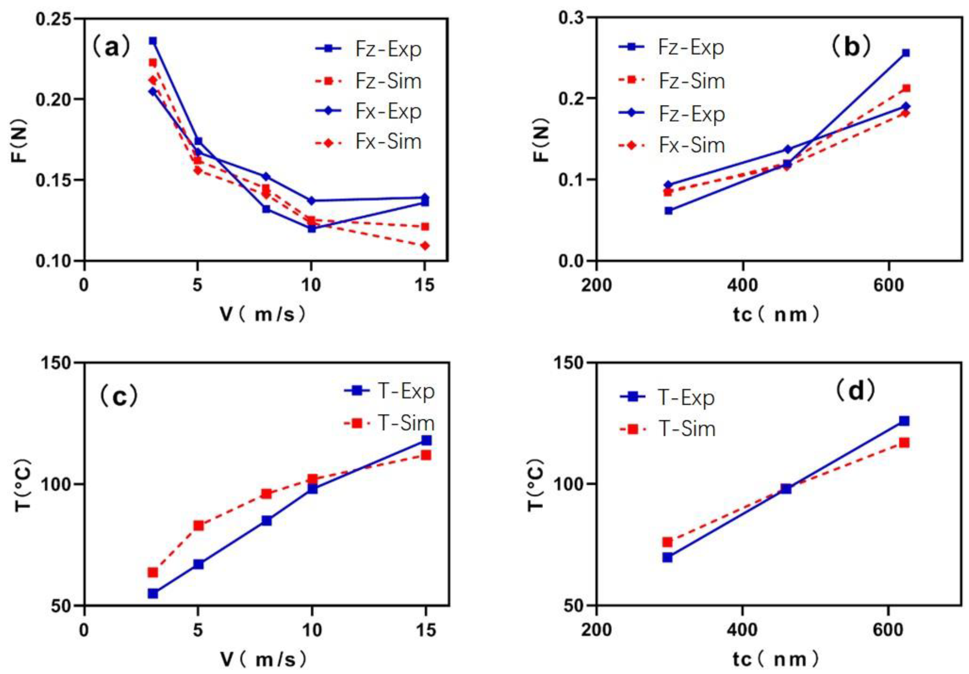 Micromachines 12 00855 g006
