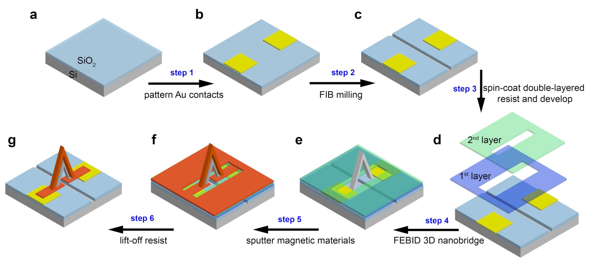 3D Lab Nano Network Transport Signature V5 Lecteurs multimédia - 3D