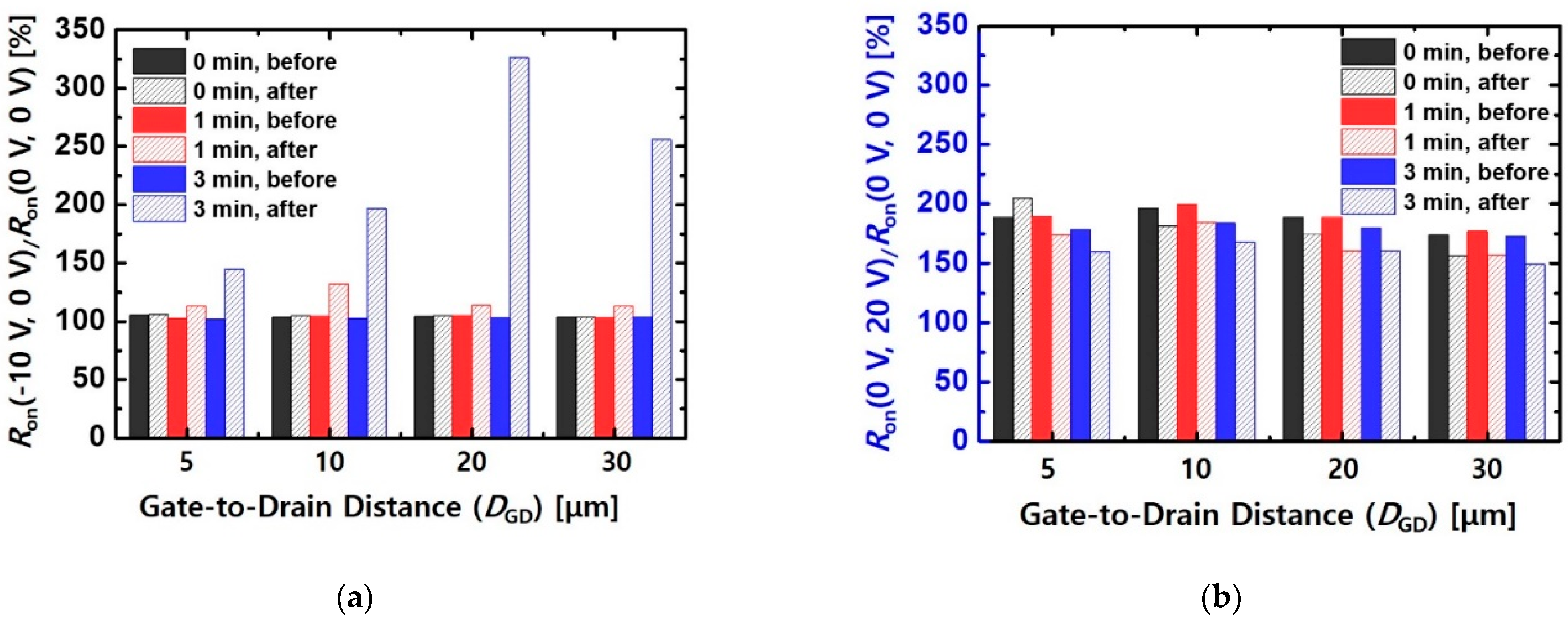 Micromachines 12 00864 g008