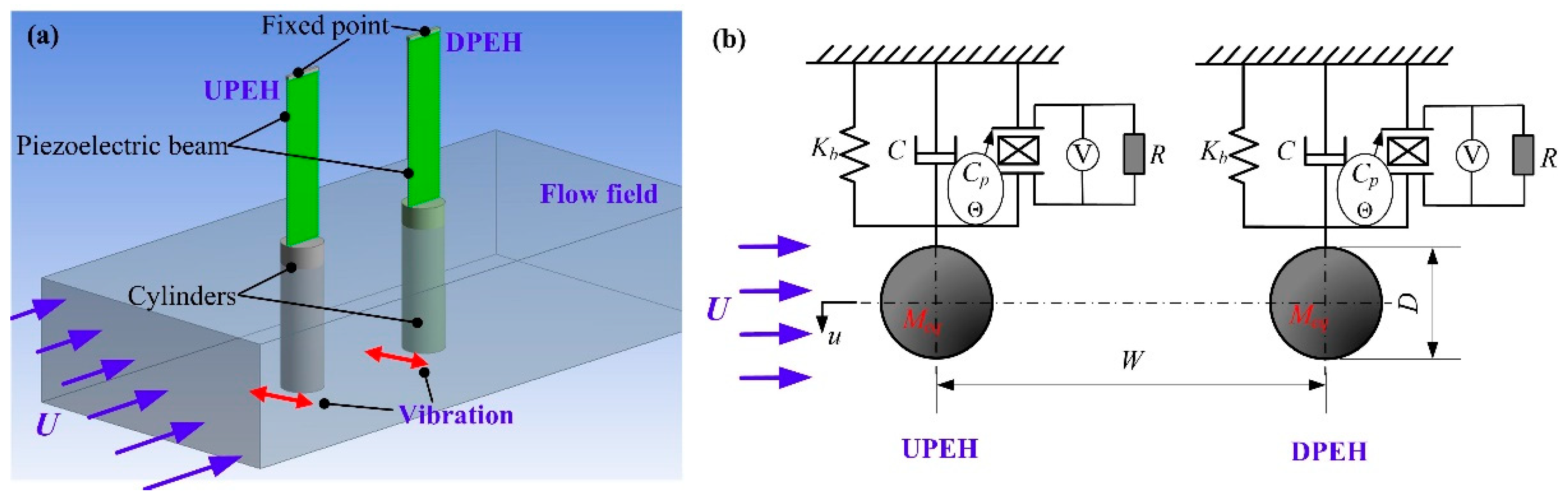 Micromachines Free Full Text Modeling Validation And Performance Of Two Tandem Cylinder Piezoelectric Energy Harvesters In Water Flow Html