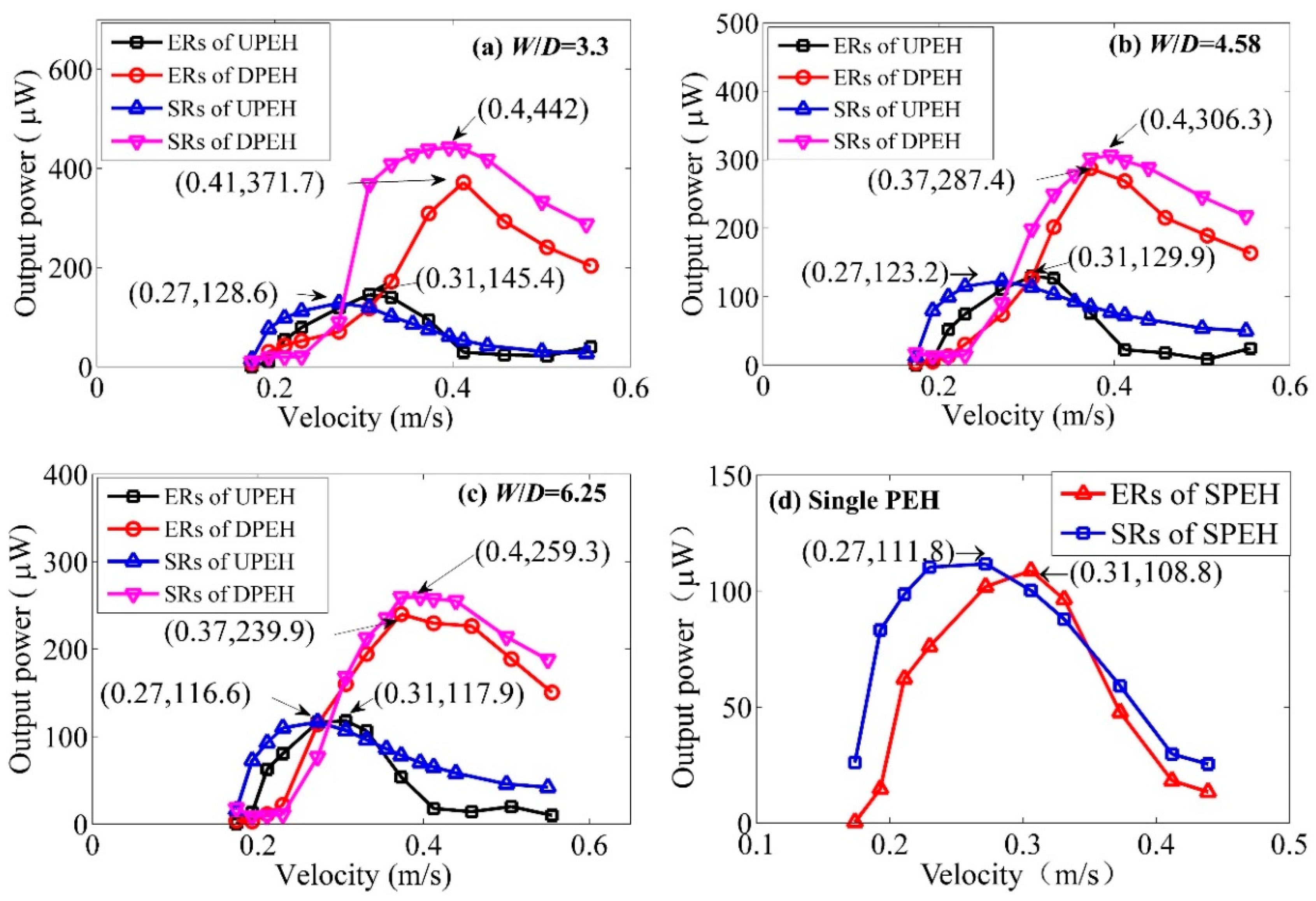 Micromachines 12 00872 g006 Micromachines 12 00872 g006