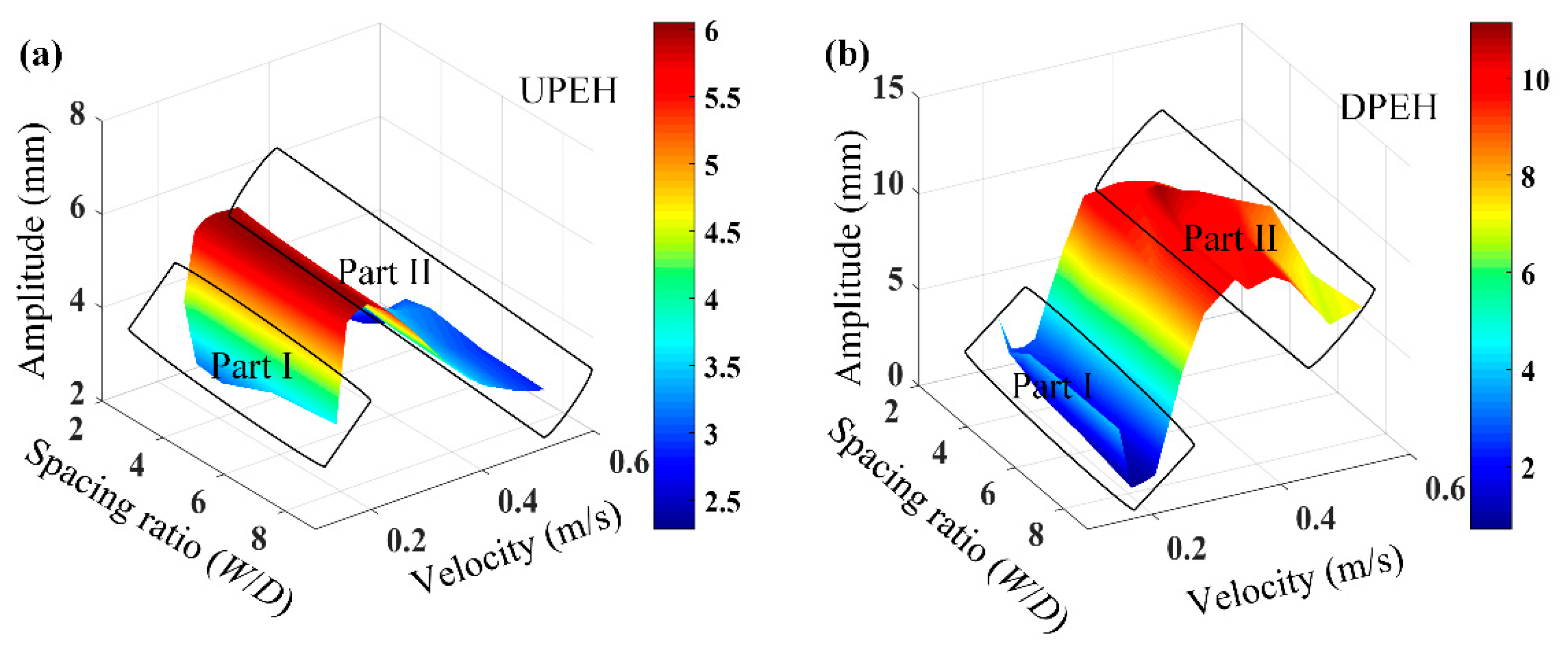 Micromachines 12 00872 g008 Micromachines 12 00872 g008