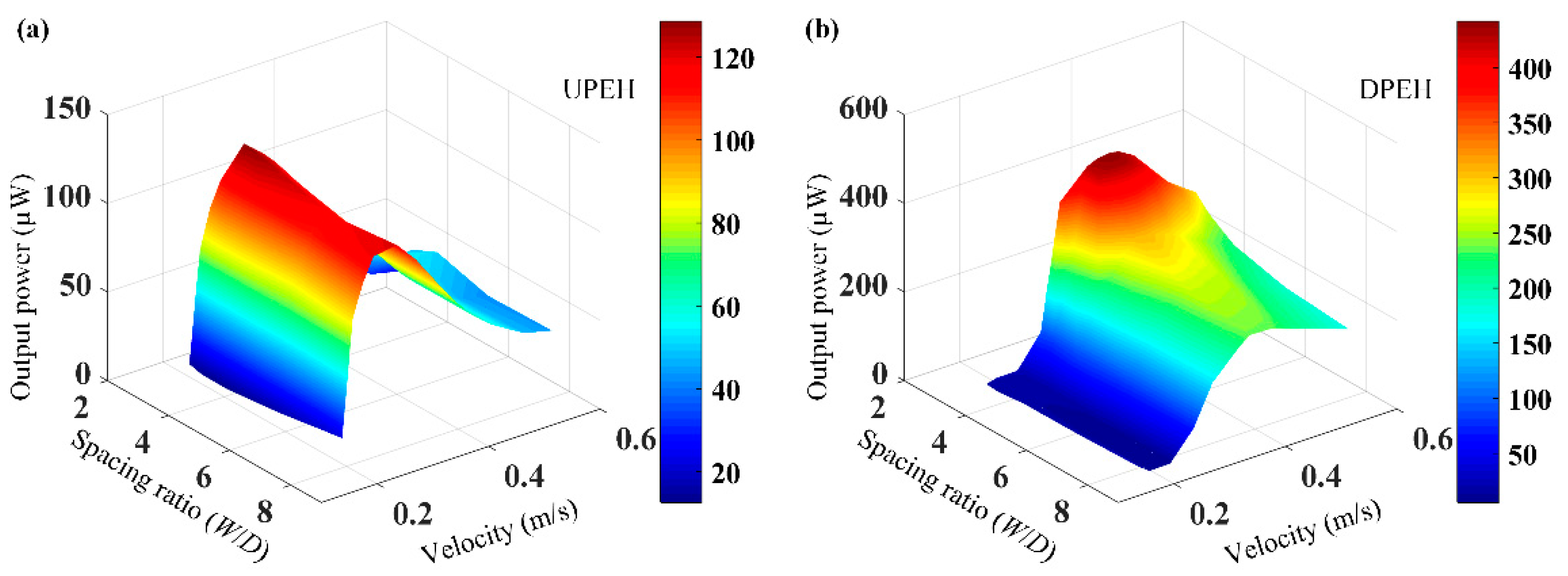 Micromachines 12 00872 g009 Micromachines 12 00872 g009