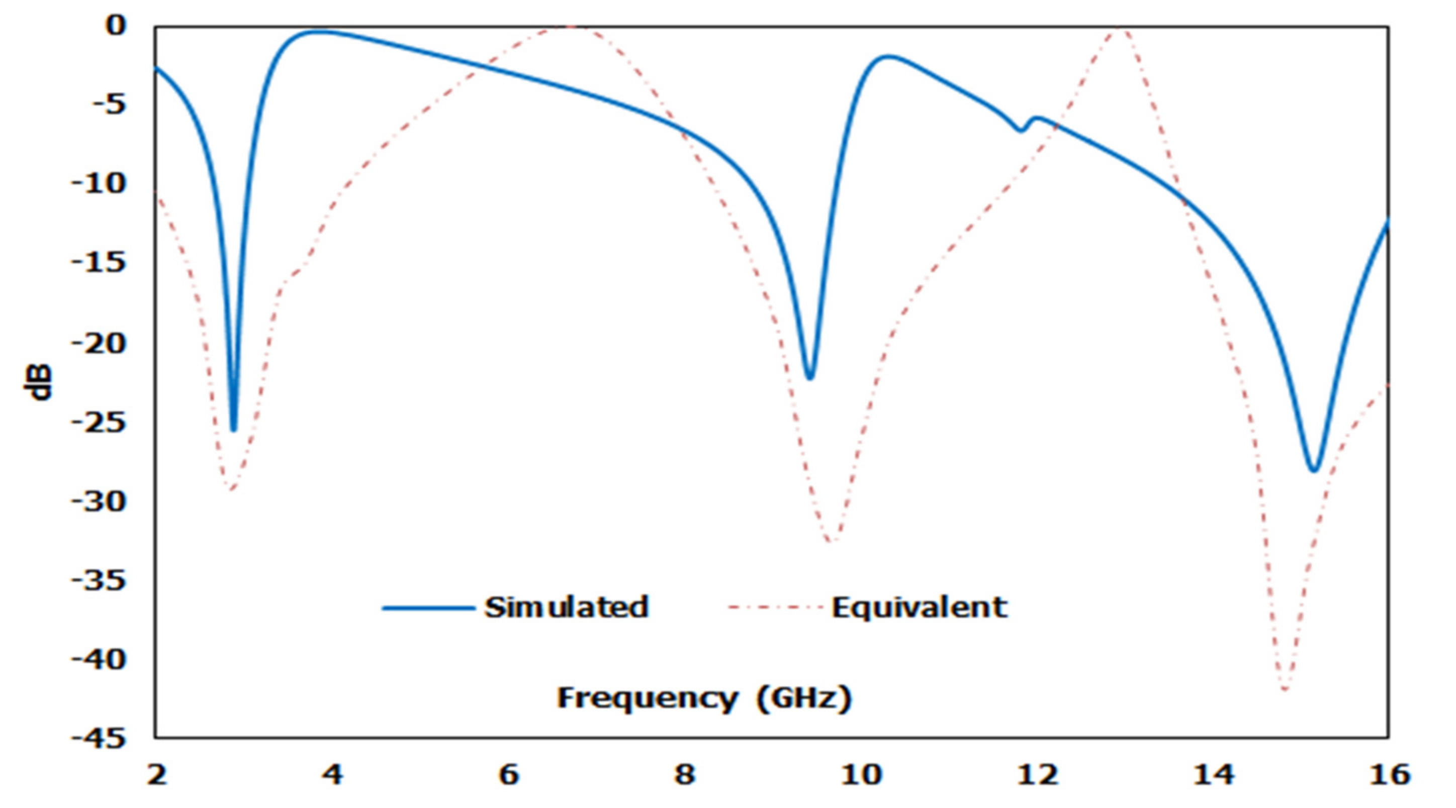 Micromachines 12 00878 g012