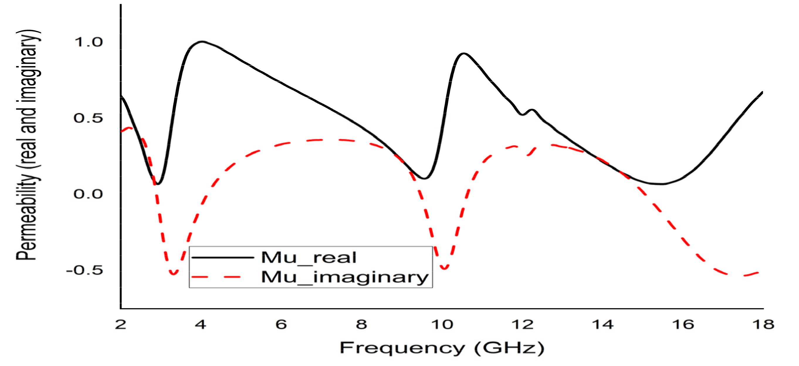 Micromachines 12 00878 g015