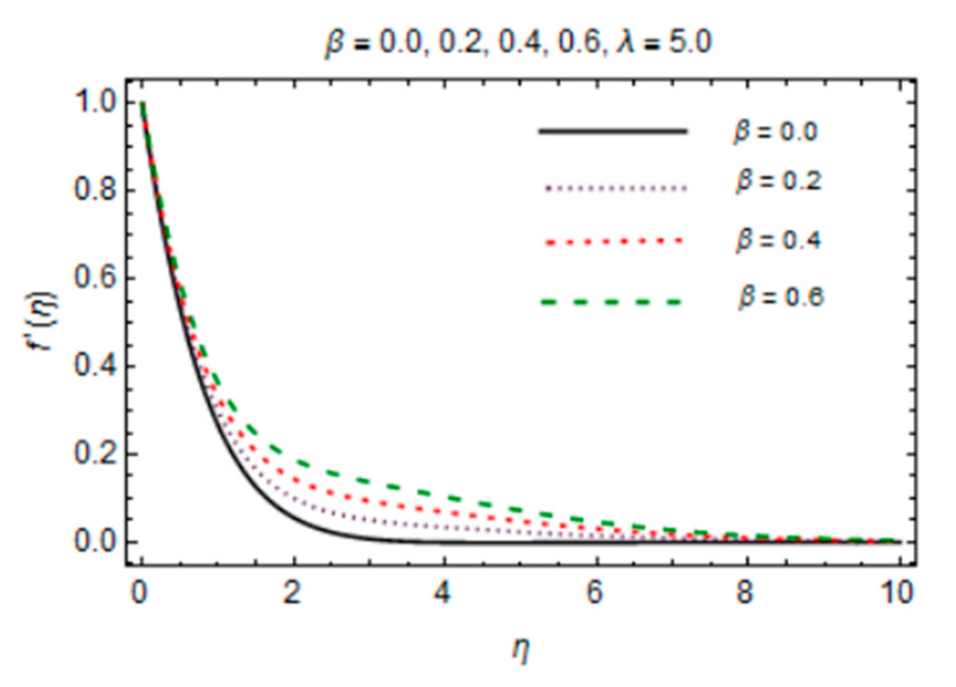 Micromachines 12 00887 g007