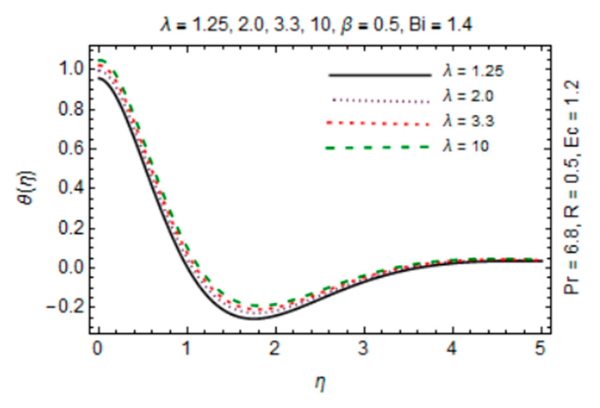 Micromachines 12 00887 g012