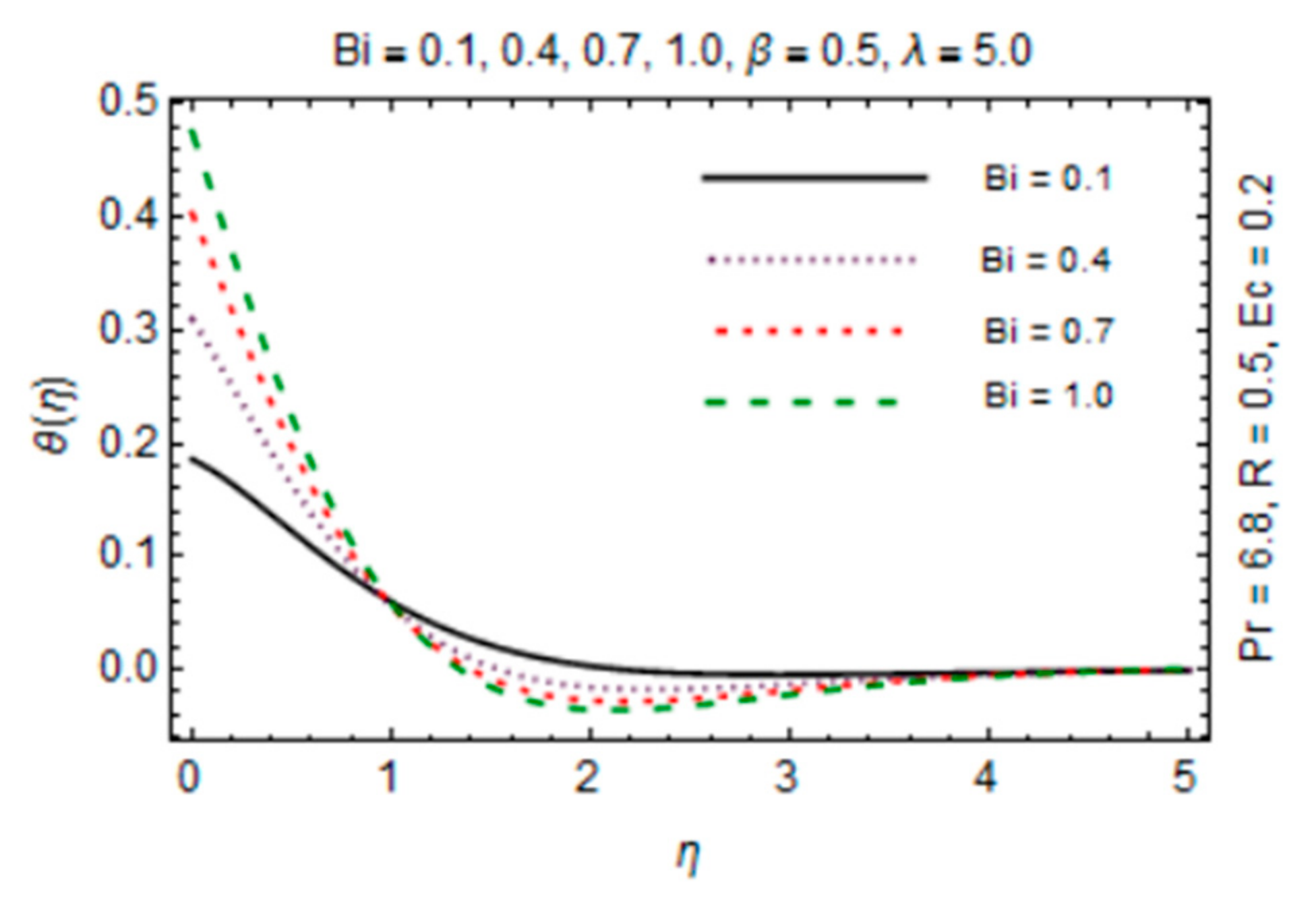 Micromachines 12 00887 g013