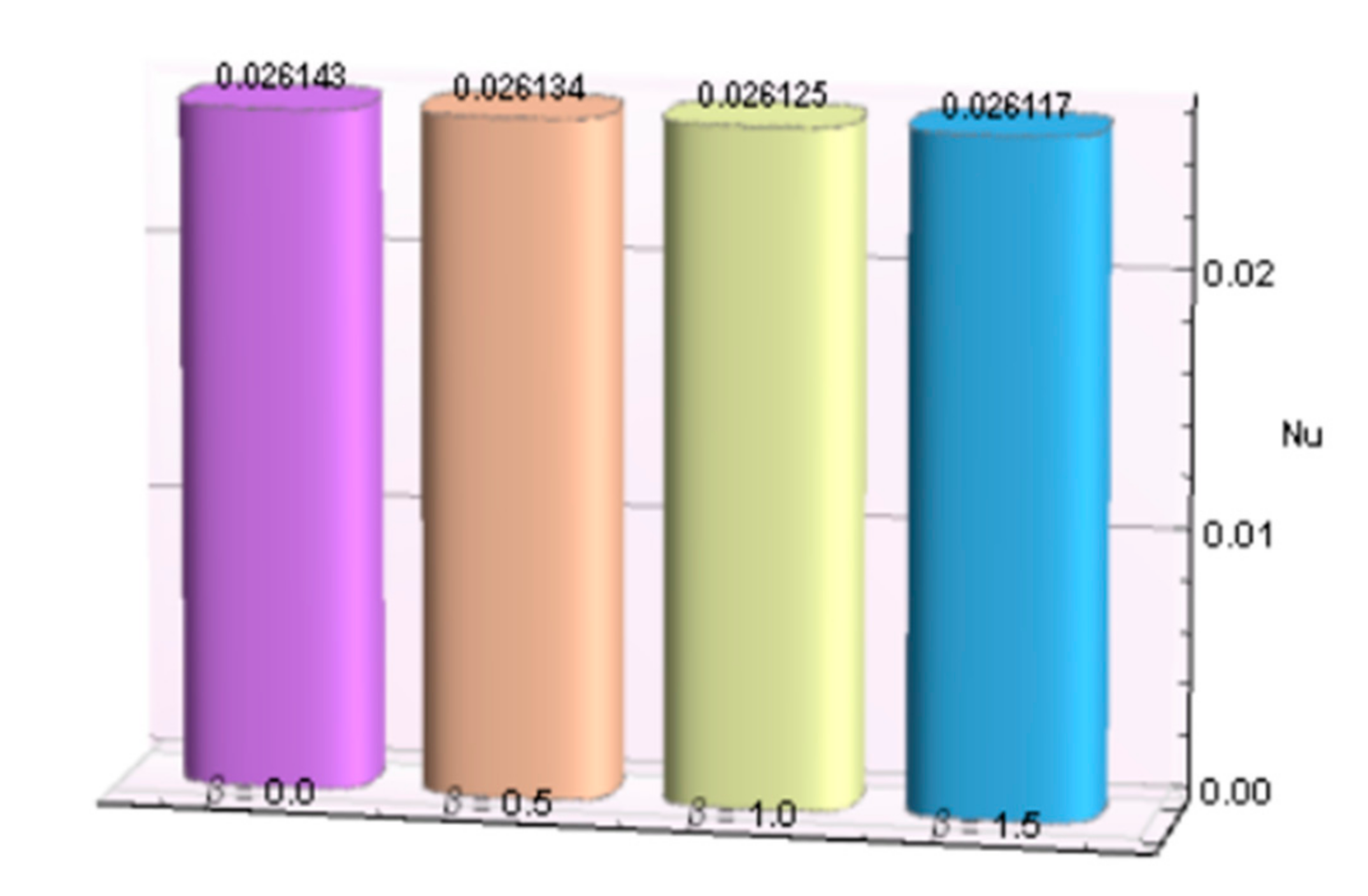 Micromachines 12 00887 g021