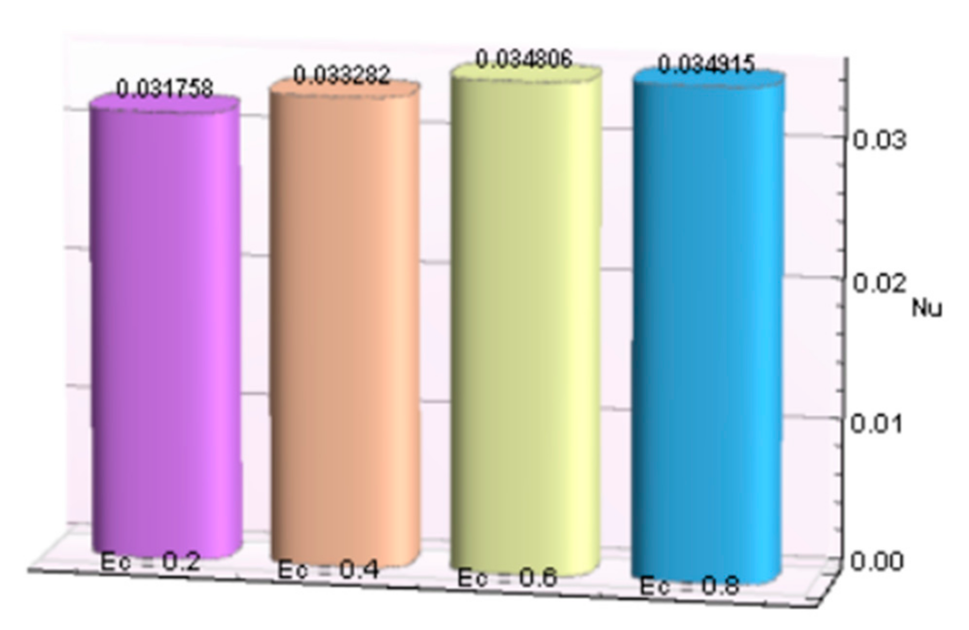 Micromachines 12 00887 g023