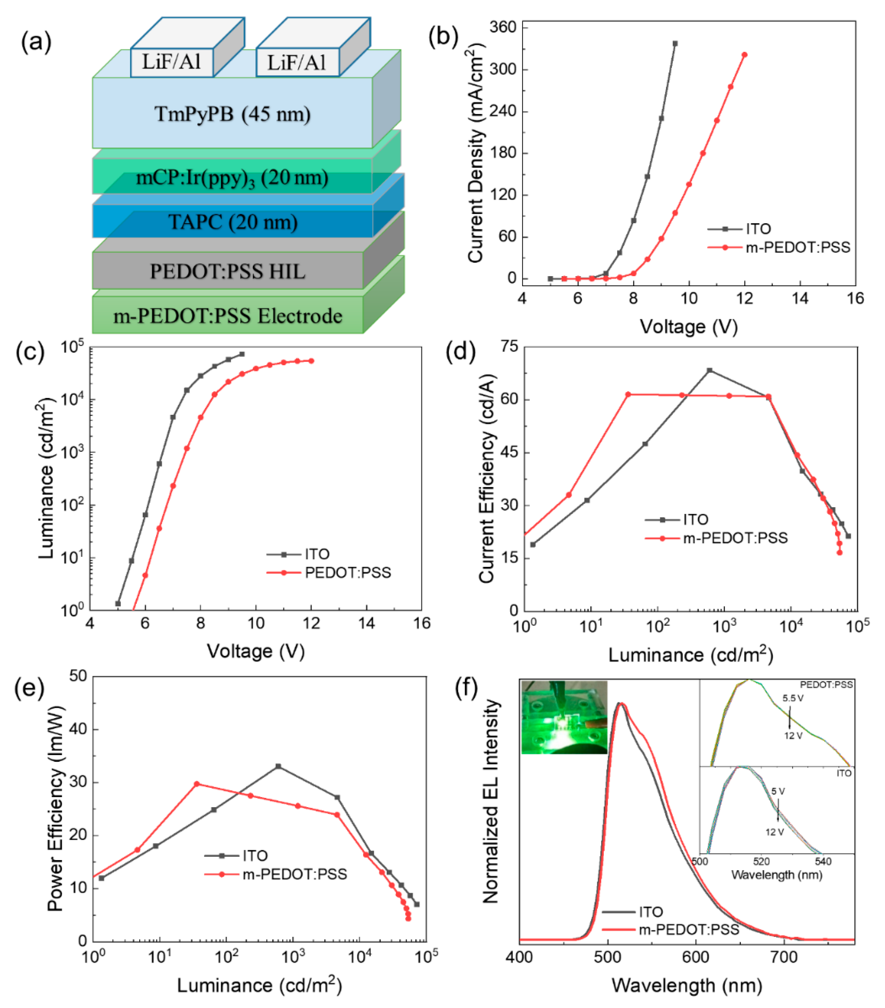 Micromachines 12 00889 g006