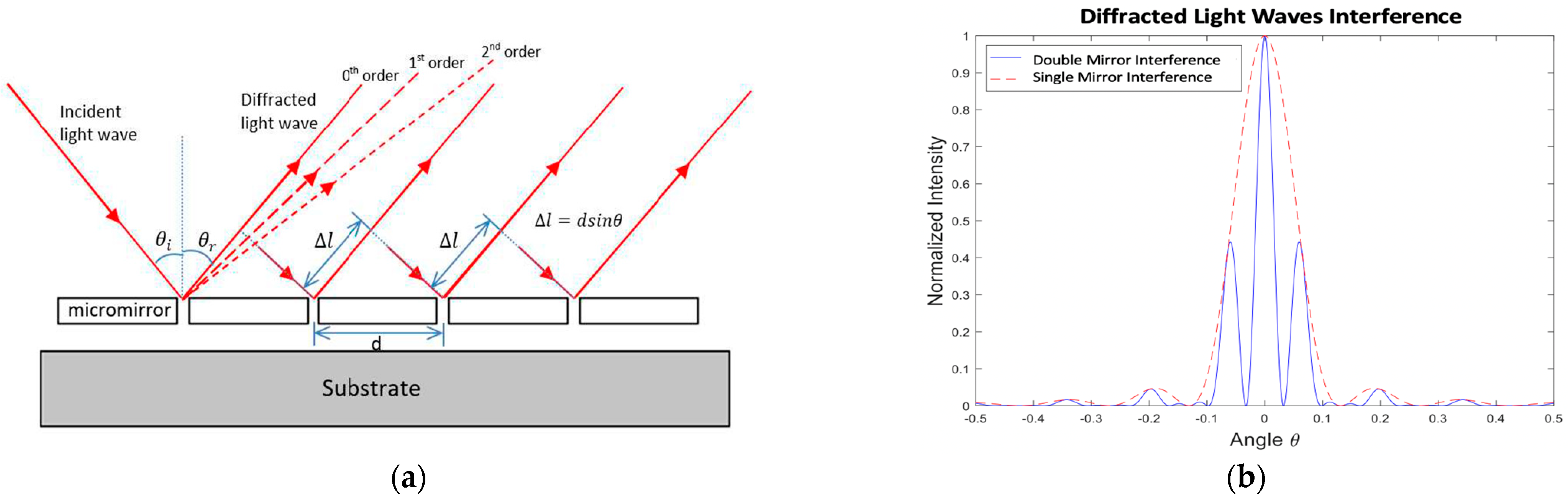 Micromachines 12 00891 g002