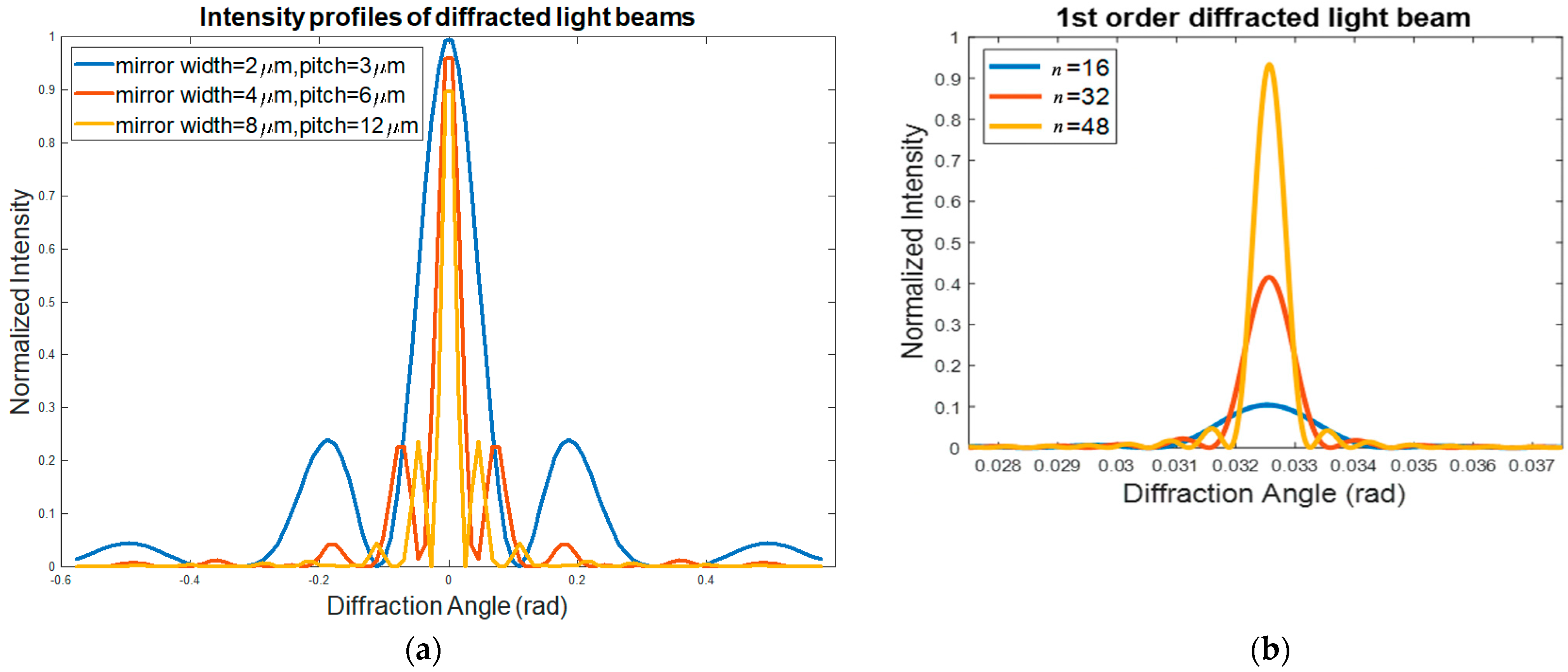 Micromachines 12 00891 g003